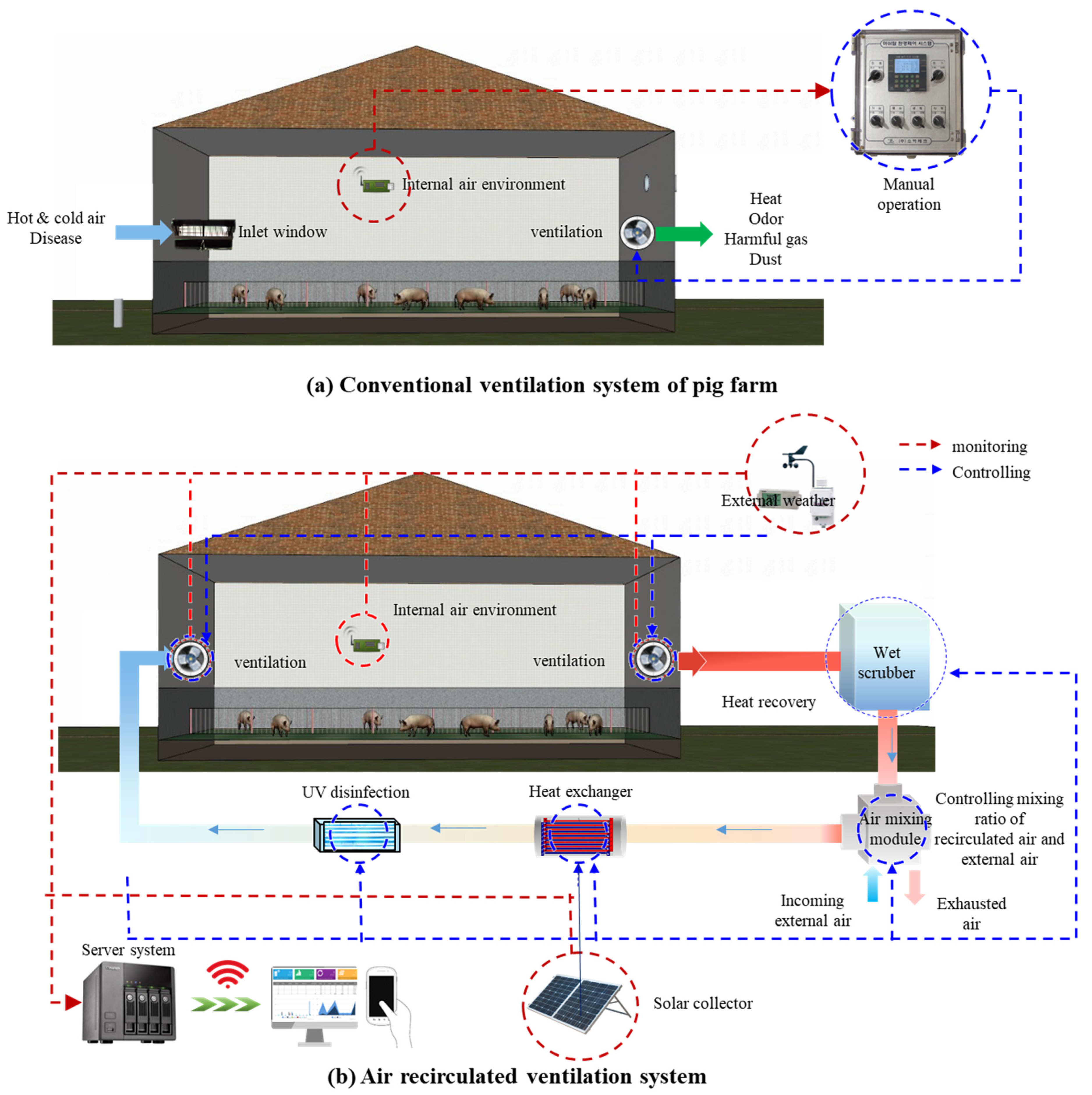 Agriculture 12 01139 g001 Agriculture 12 01139 g001
