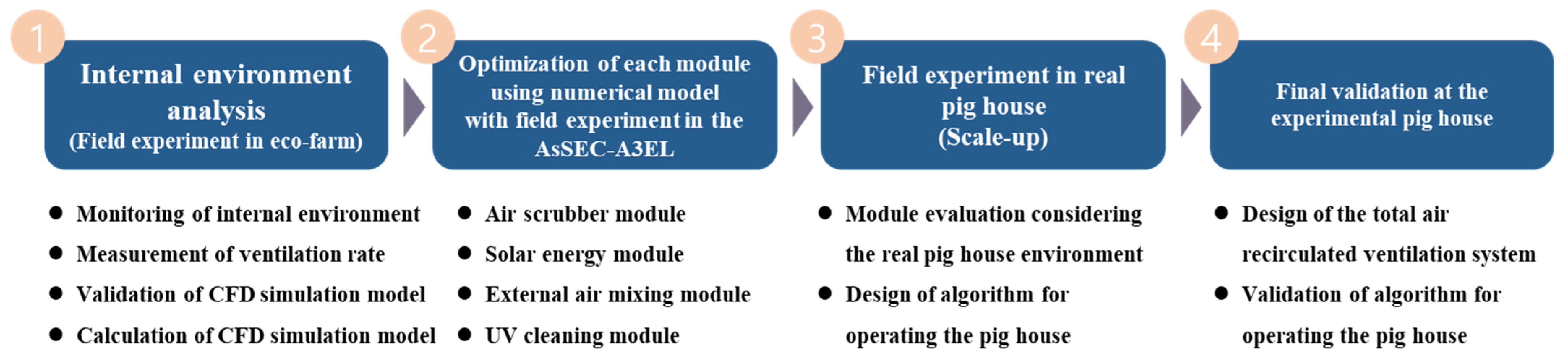 Agriculture 12 01139 g002 Agriculture 12 01139 g002