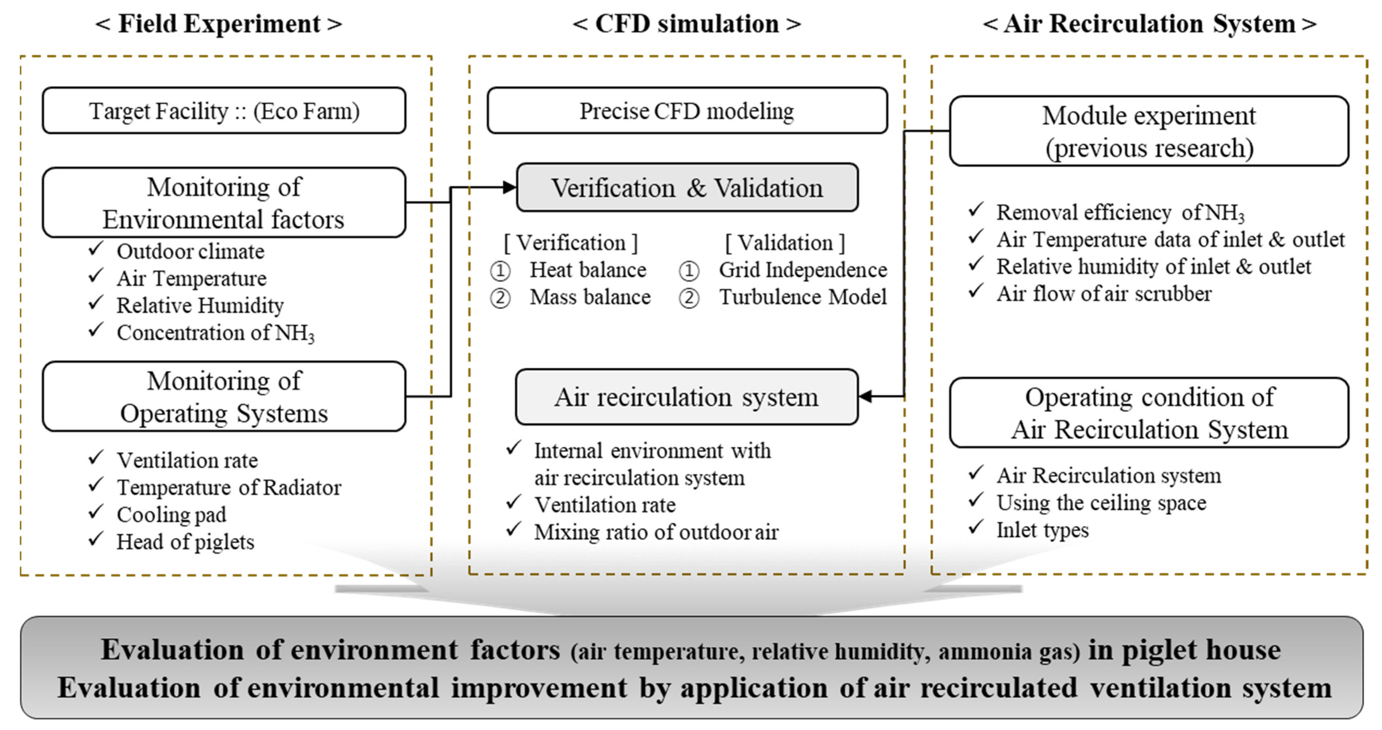 Agriculture 12 01139 g003 Agriculture 12 01139 g003