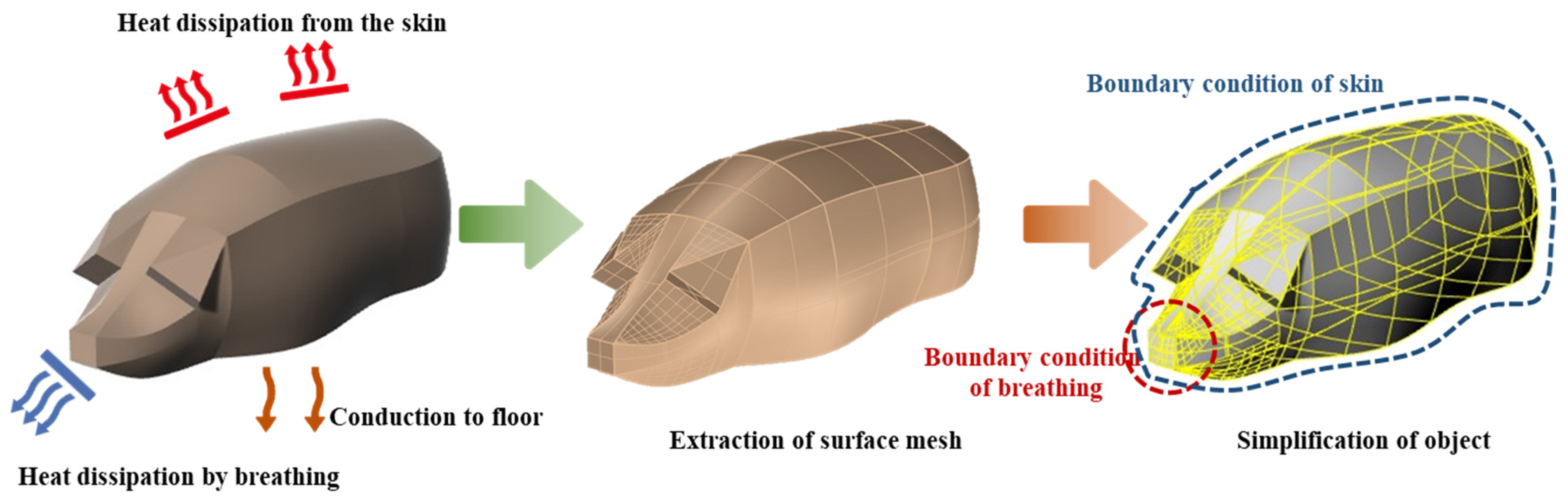 Agriculture 12 01139 g007 Agriculture 12 01139 g007