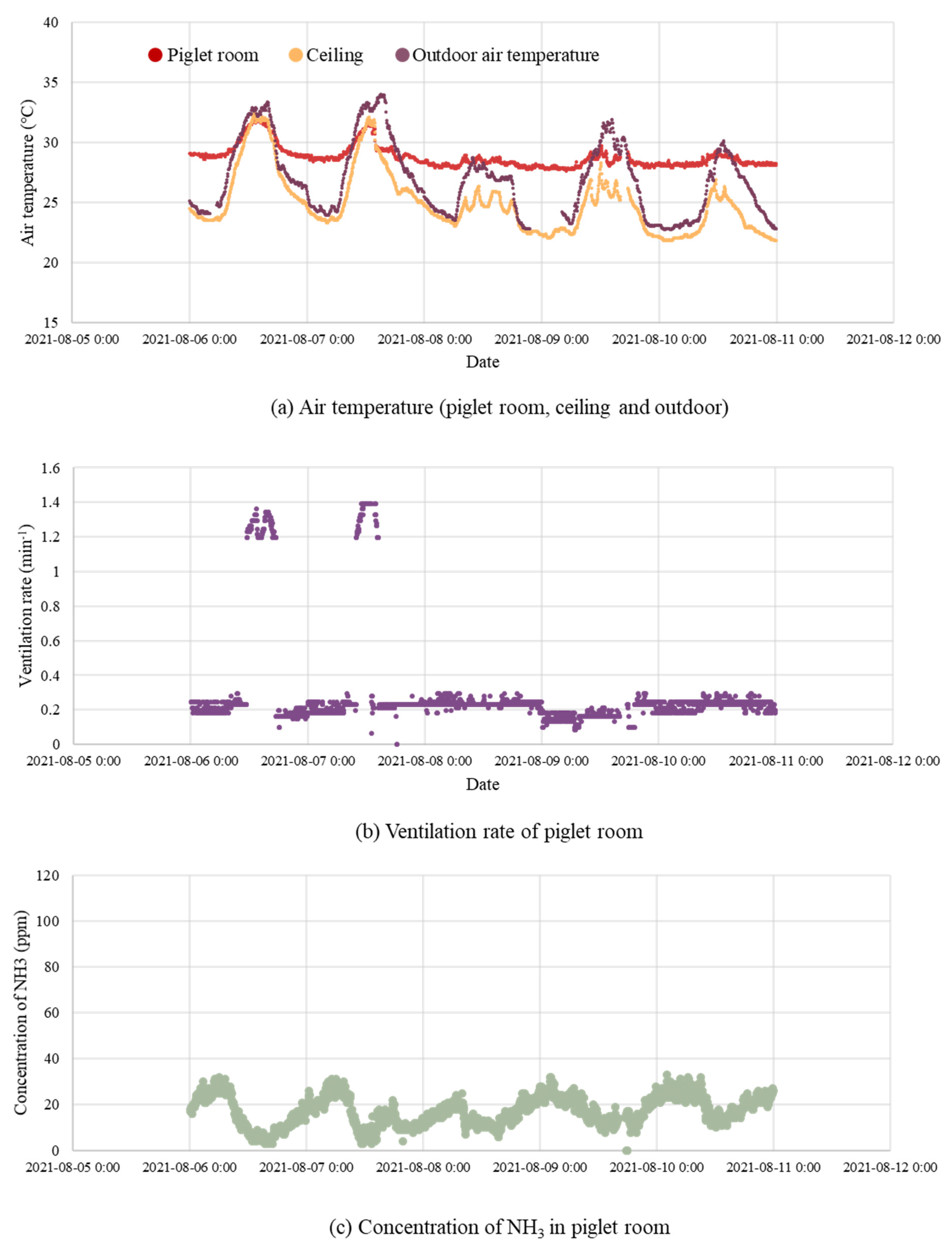 Agriculture 12 01139 g008 Agriculture 12 01139 g008