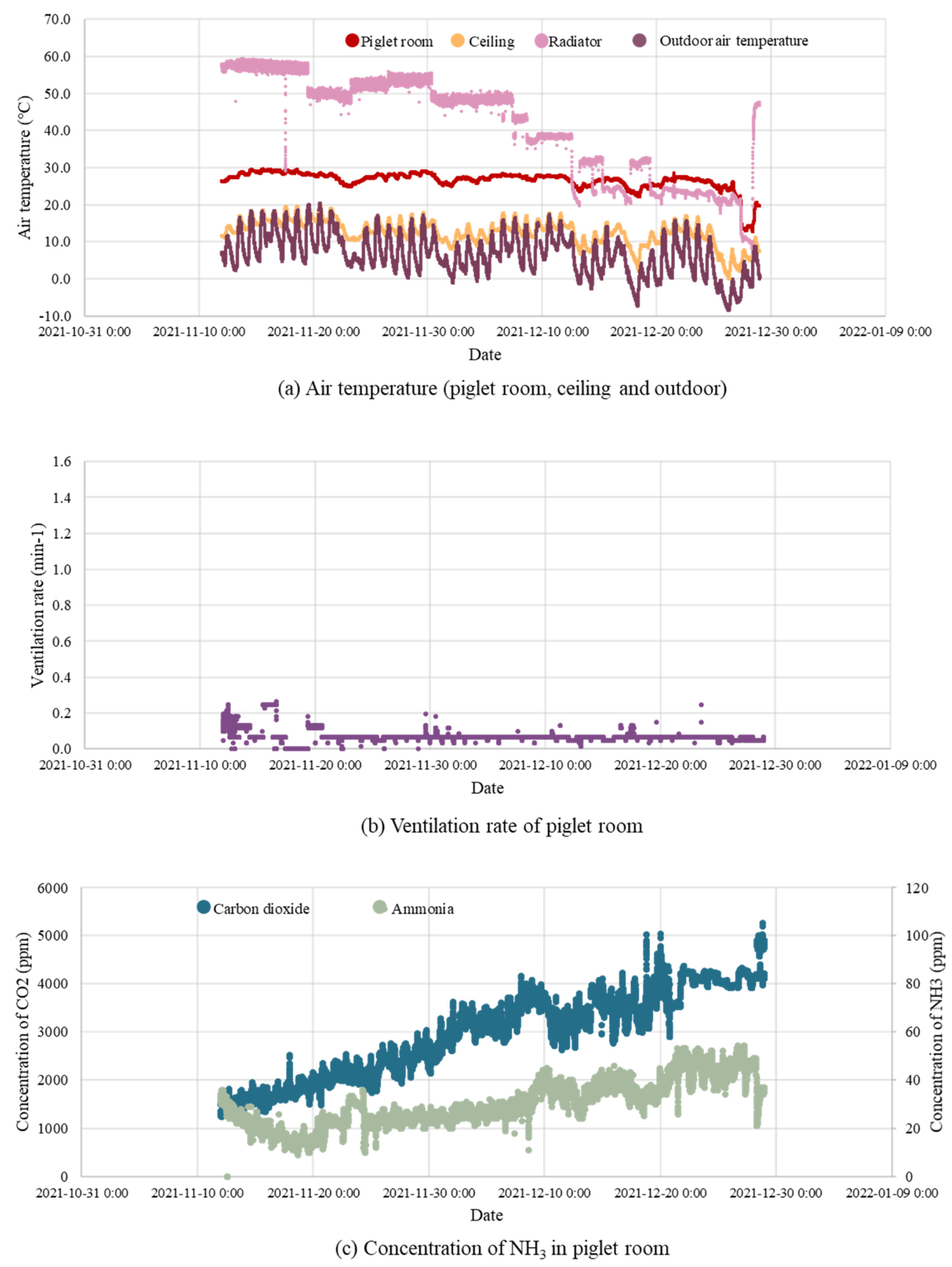 Agriculture 12 01139 g009 Agriculture 12 01139 g009