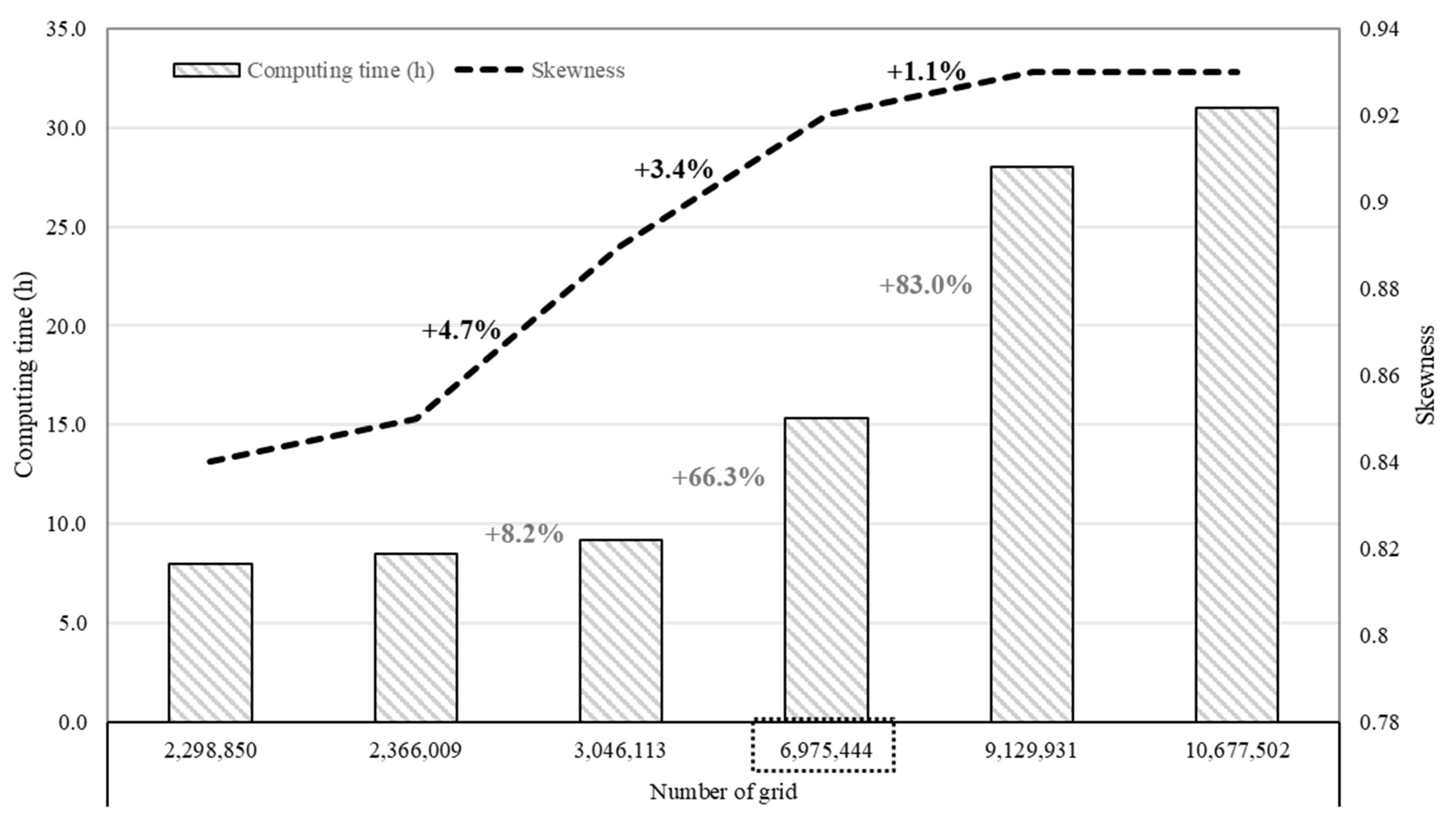 Agriculture 12 01139 g011 Agriculture 12 01139 g011