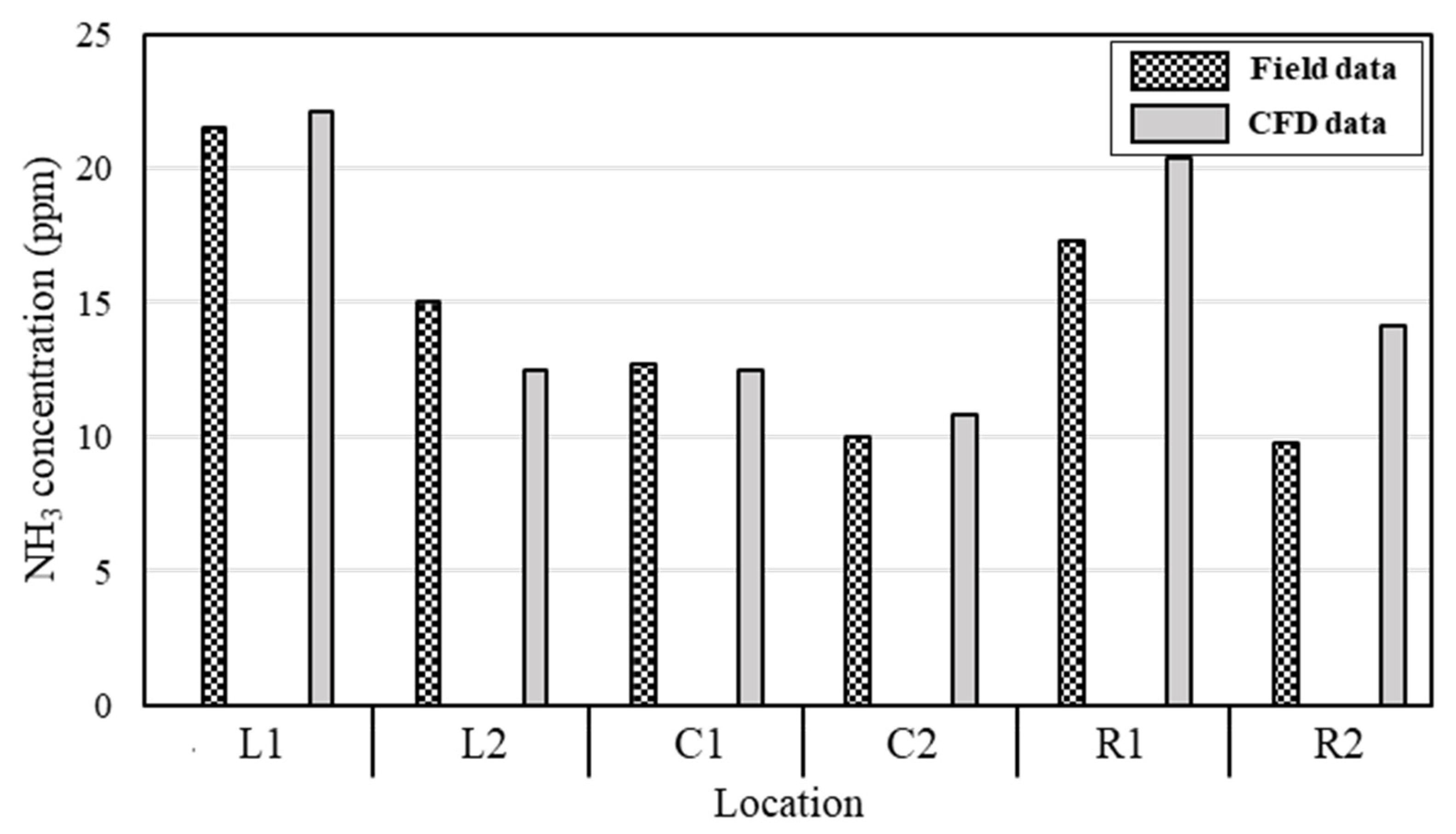 Agriculture 12 01139 g013 Agriculture 12 01139 g013
