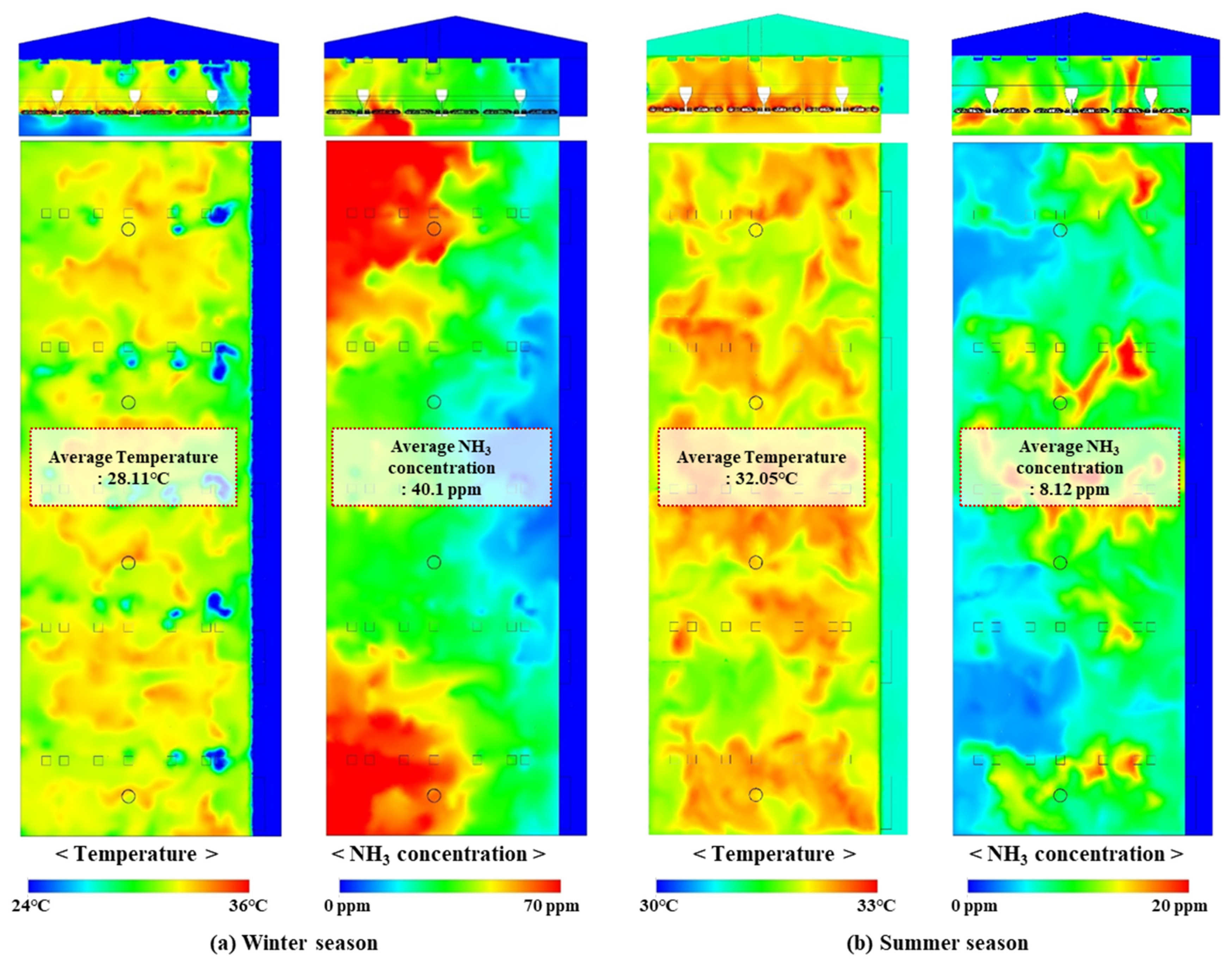 Agriculture 12 01139 g014 Agriculture 12 01139 g014