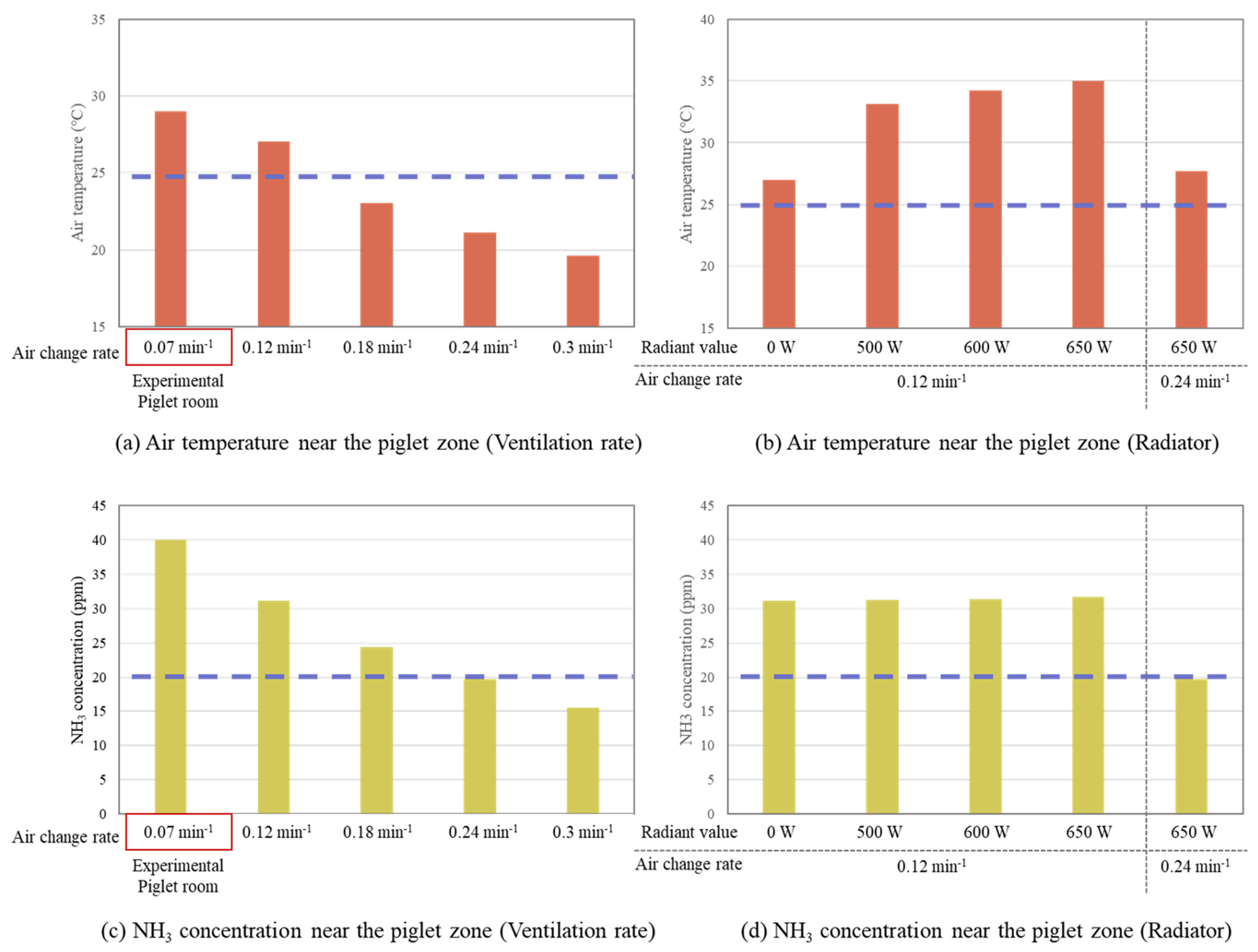 Agriculture 12 01139 g015 Agriculture 12 01139 g015