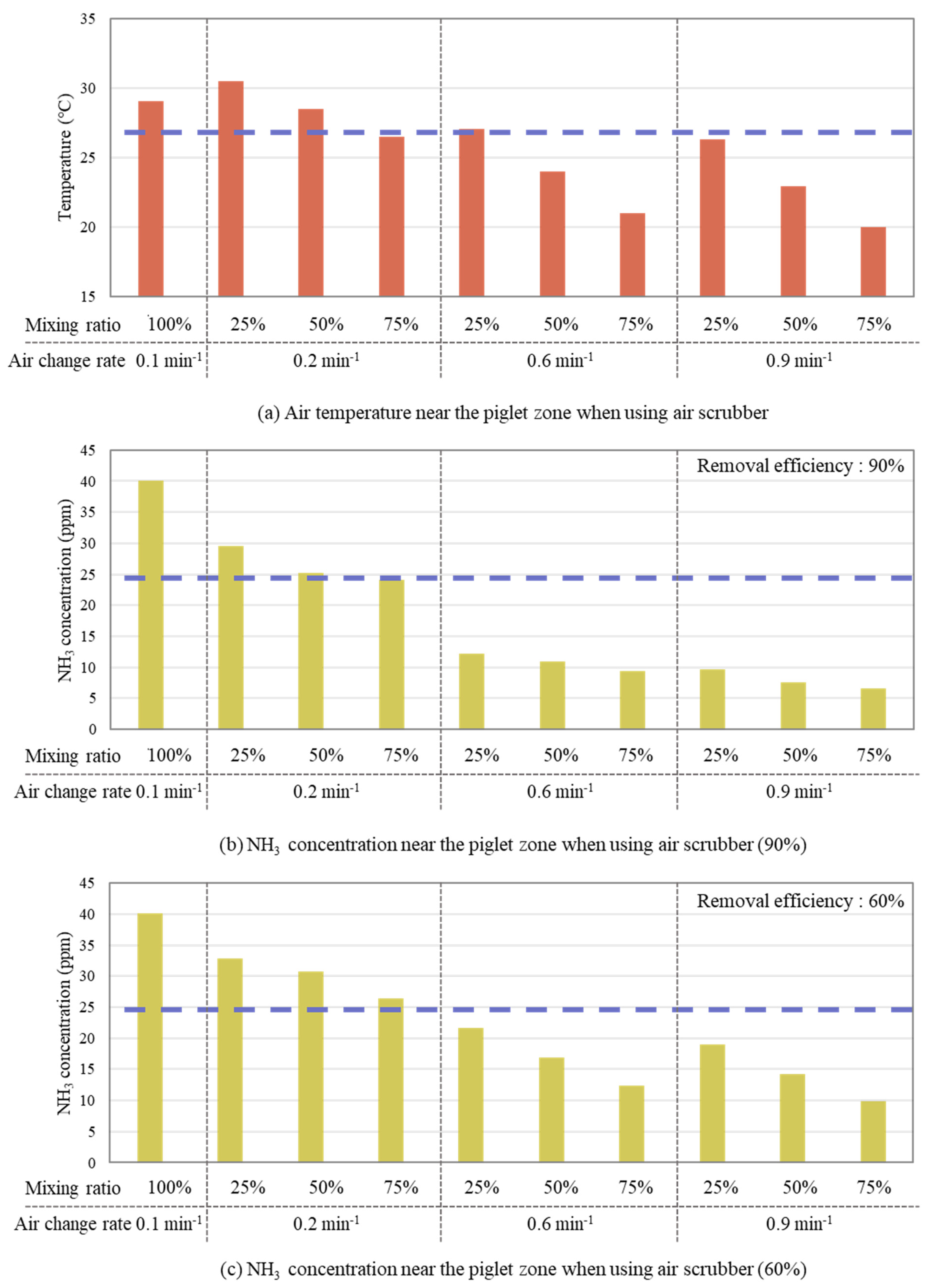 Agriculture 12 01139 g017 Agriculture 12 01139 g017