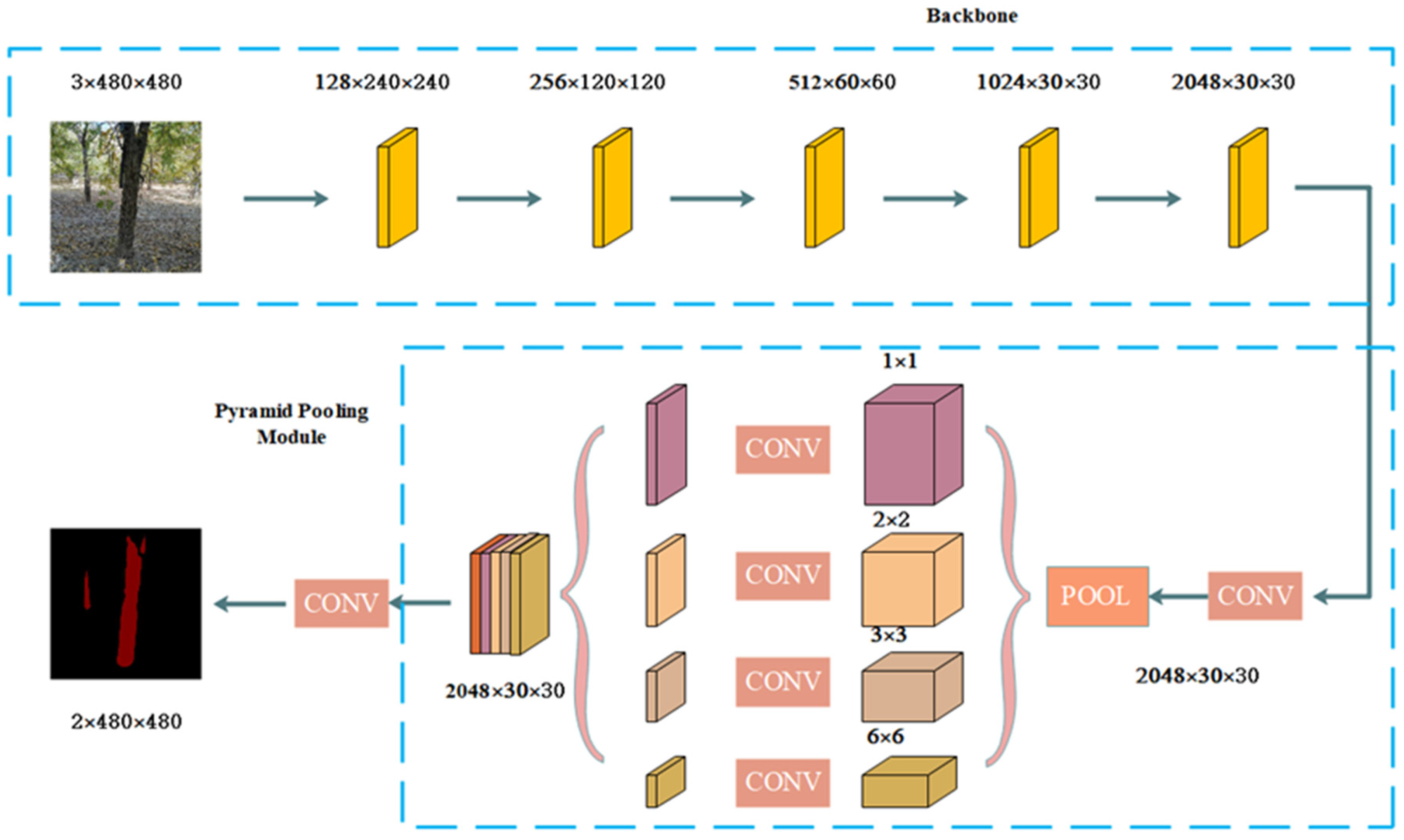 Agriculture 12 01140 g004
