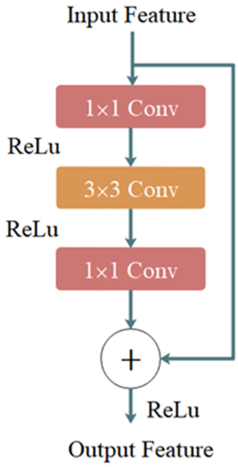 Agriculture 12 01140 g005