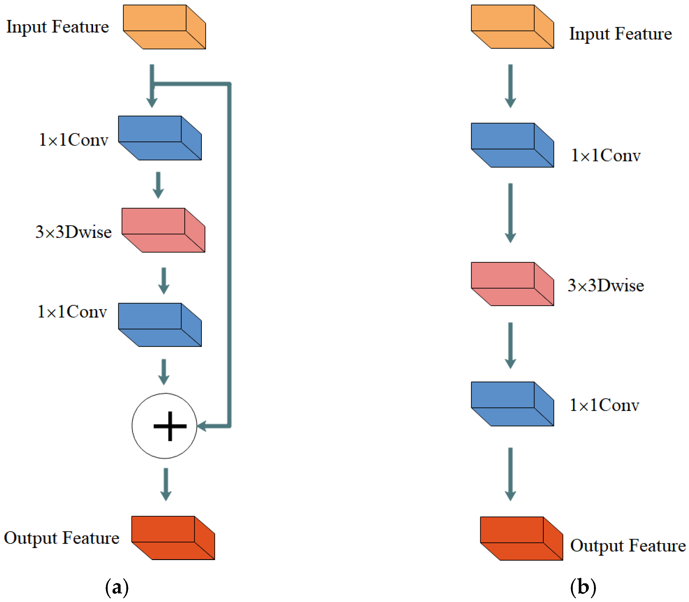 Agriculture 12 01140 g006