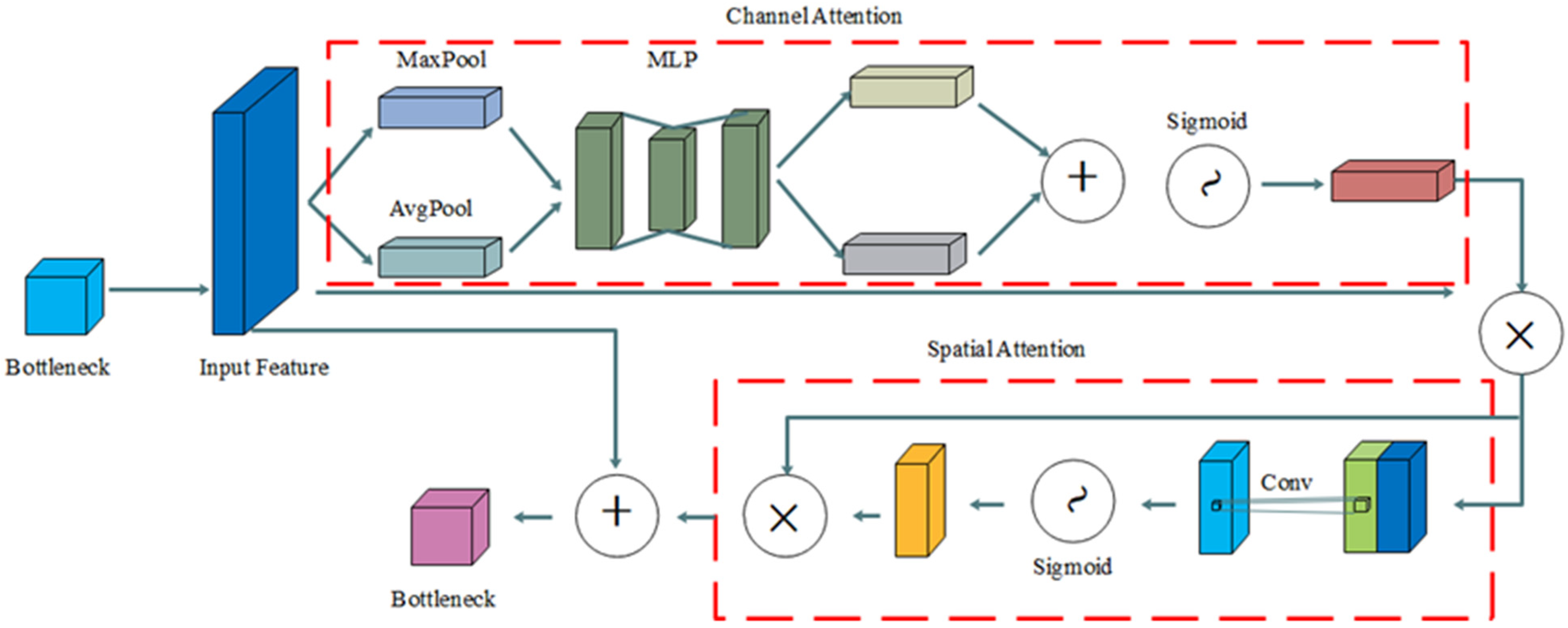 Agriculture 12 01140 g007