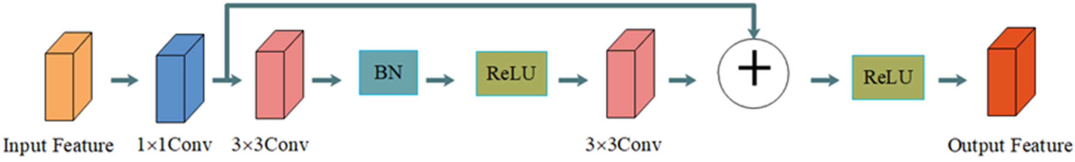 Agriculture 12 01140 g008