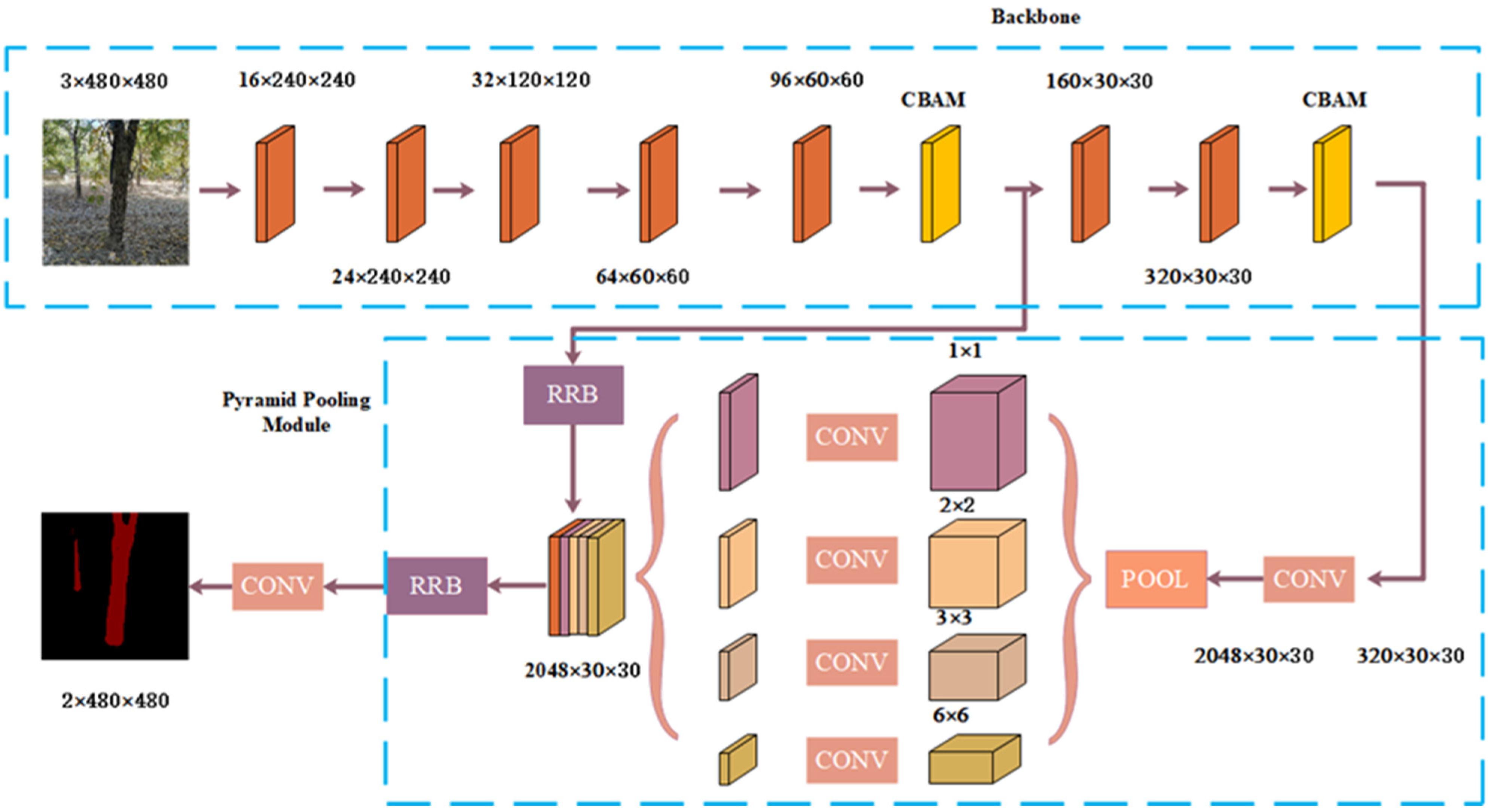Agriculture 12 01140 g009
