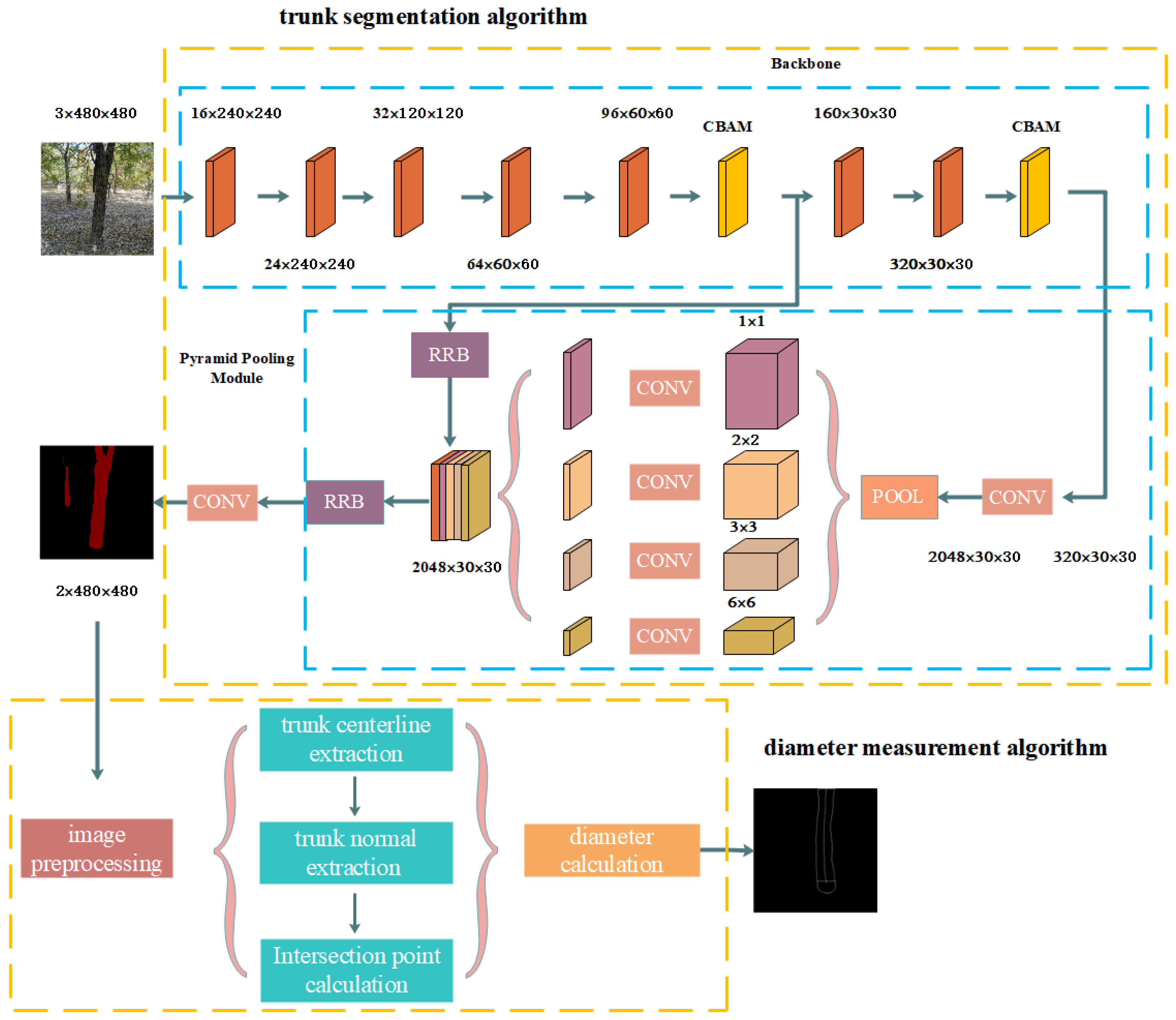 Agriculture 12 01140 g010