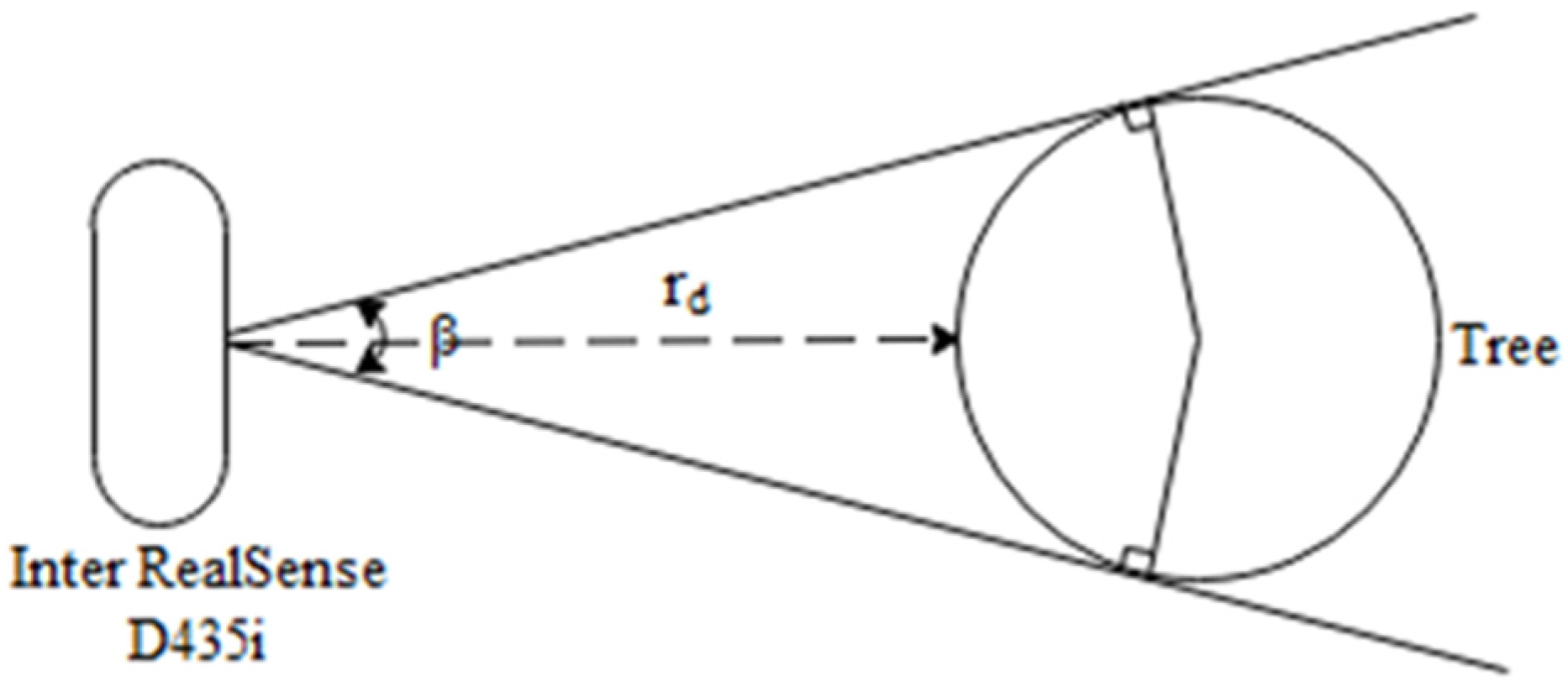 Agriculture 12 01140 g013