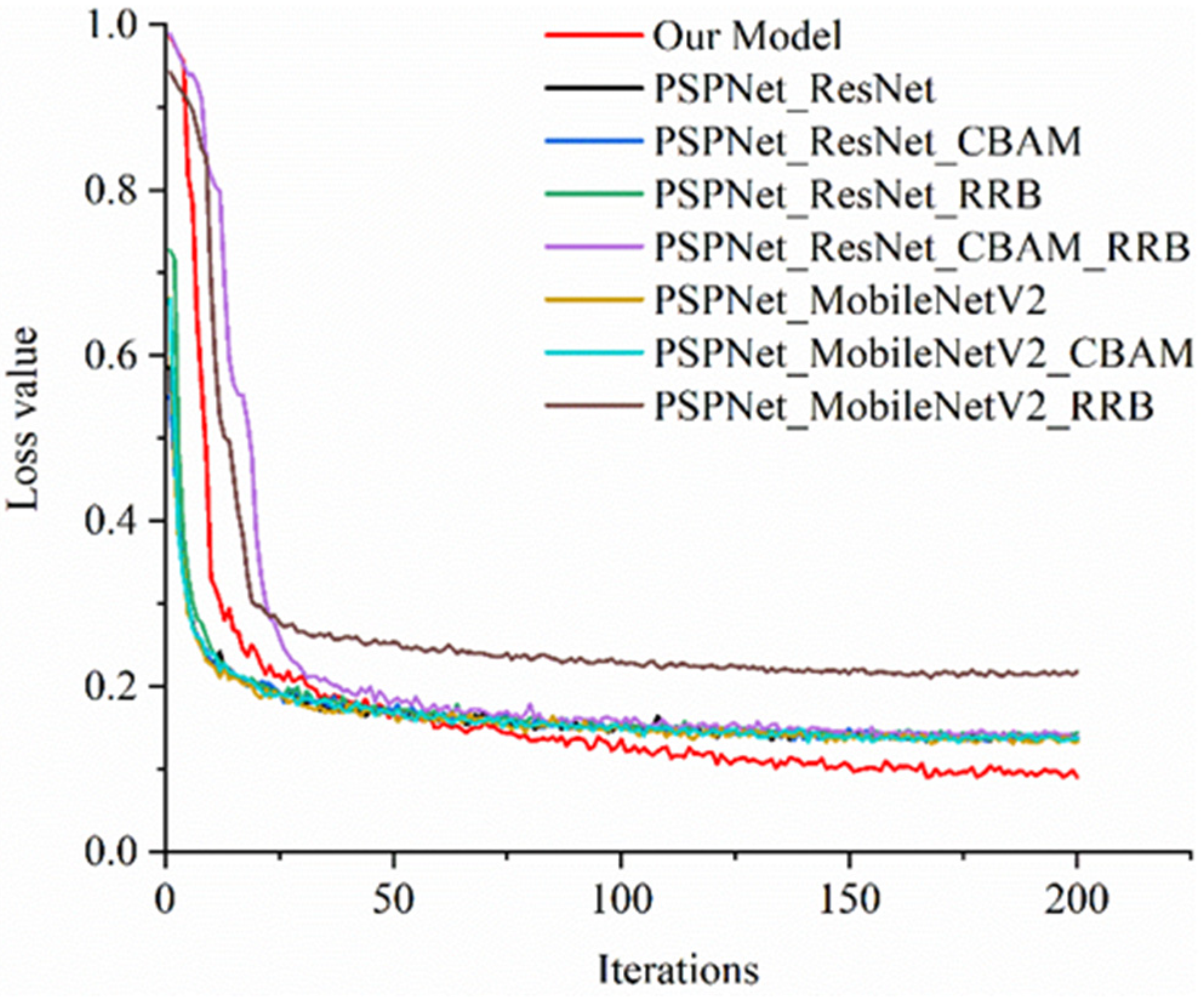 Agriculture 12 01140 g014