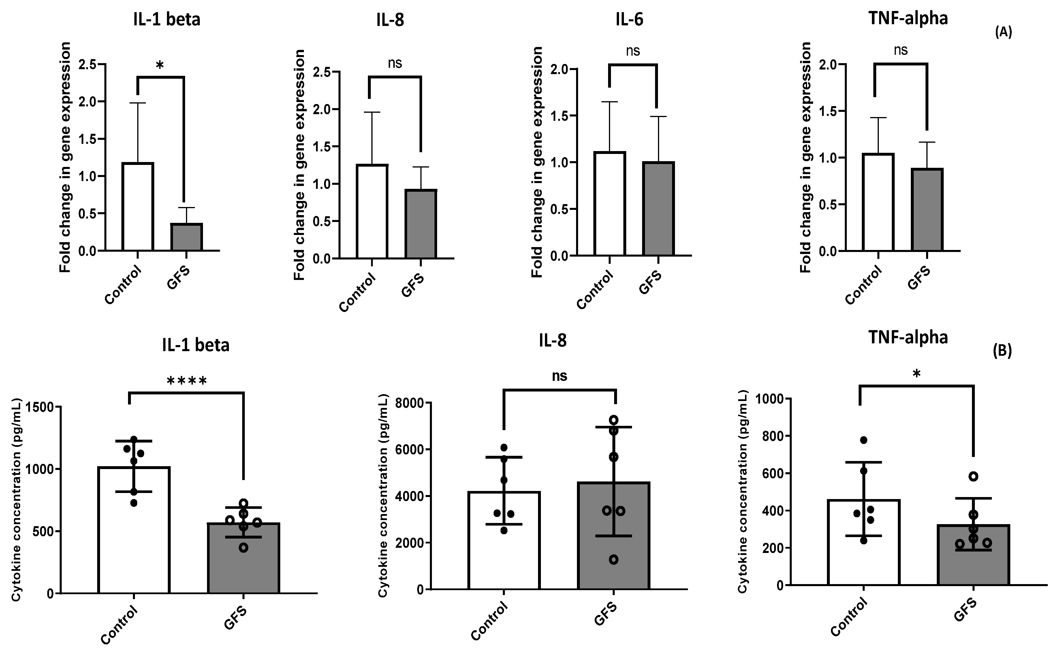 Agriculture 12 01142 g002 550