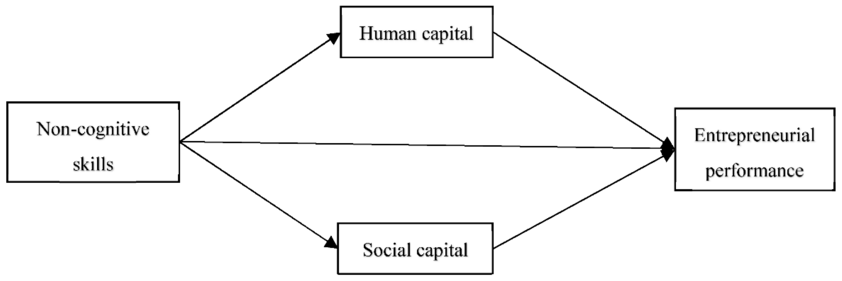 Agriculture 12 01143 g001