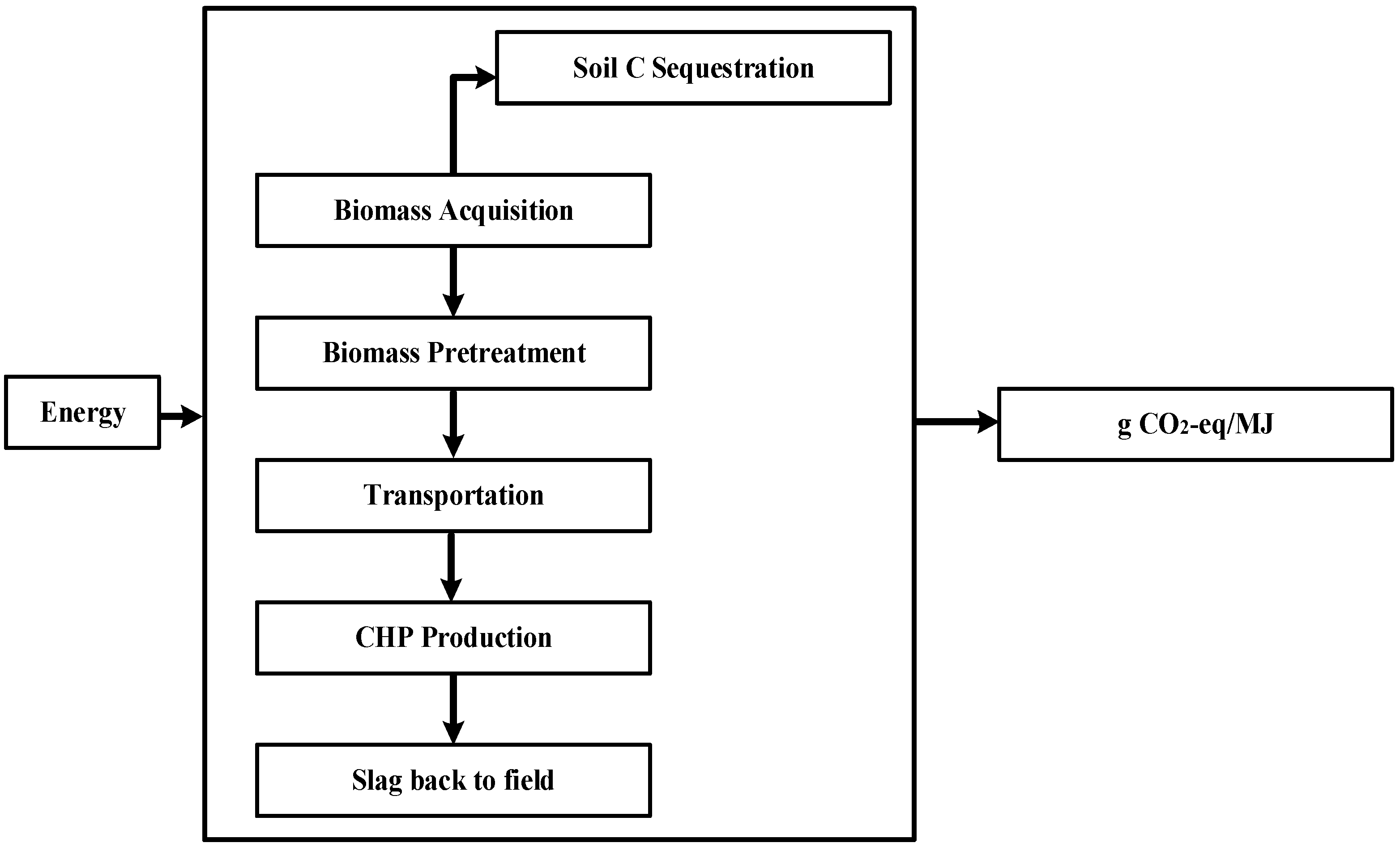 Agriculture 12 01146 g003
