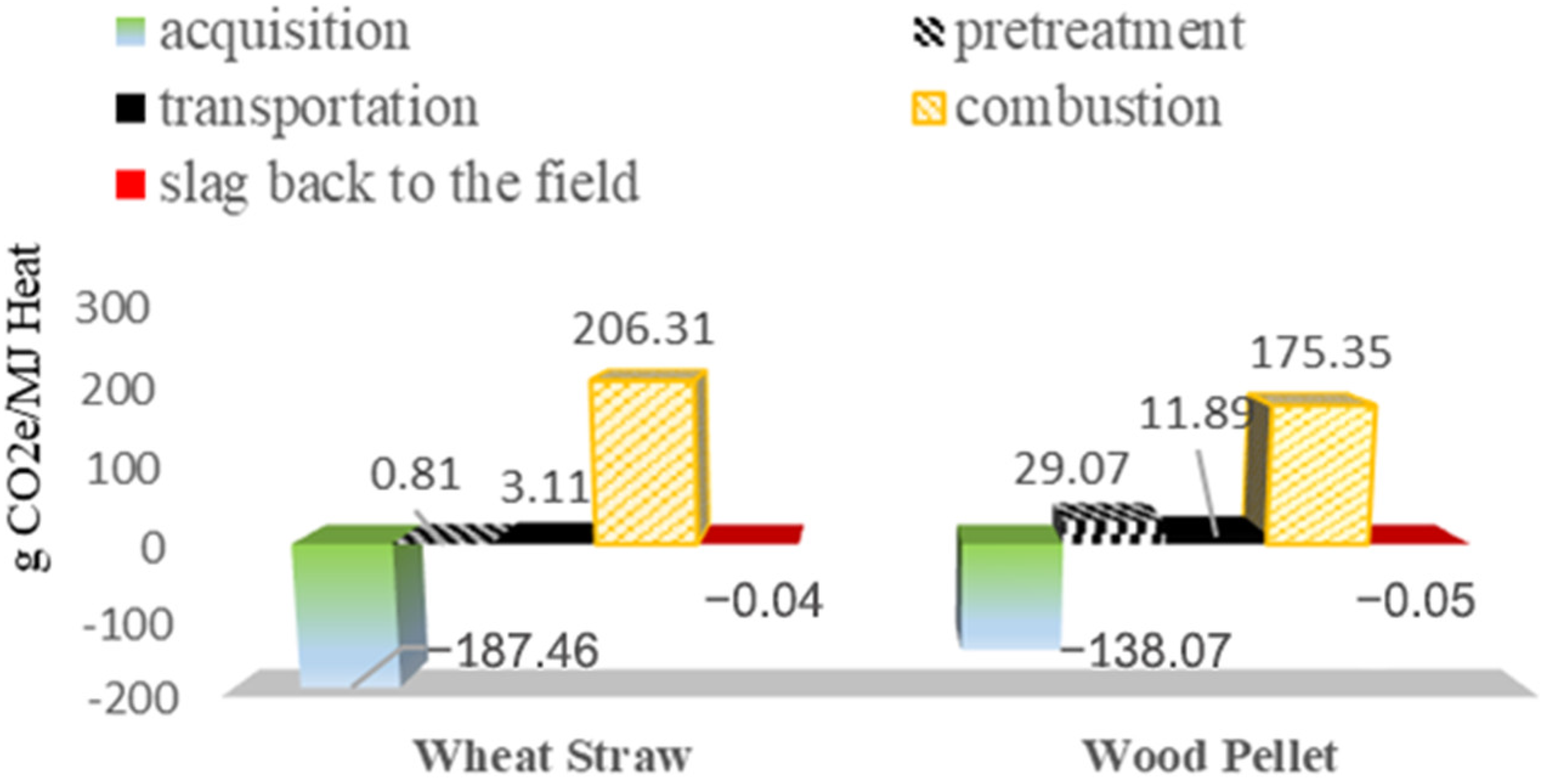 Agriculture 12 01146 g004
