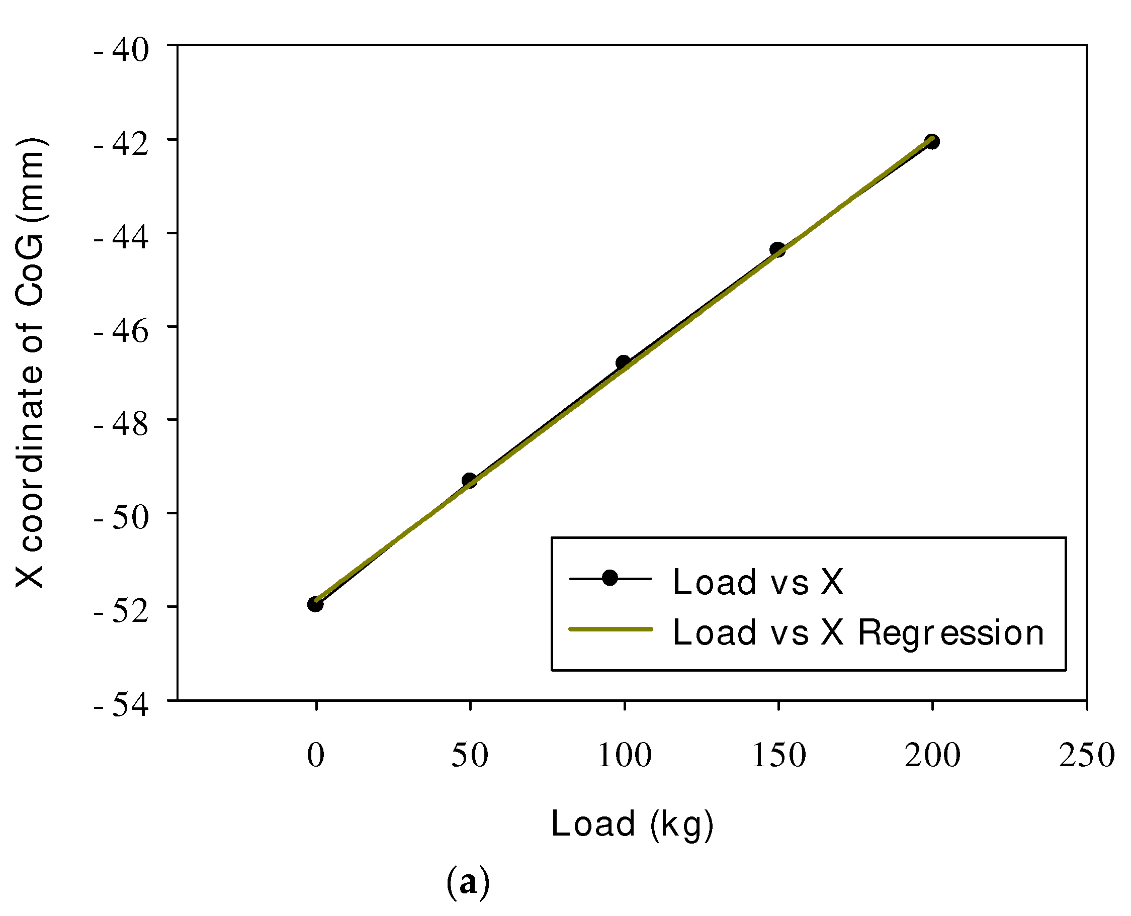 Agriculture 12 01148 g005a Agriculture 12 01148 g005a