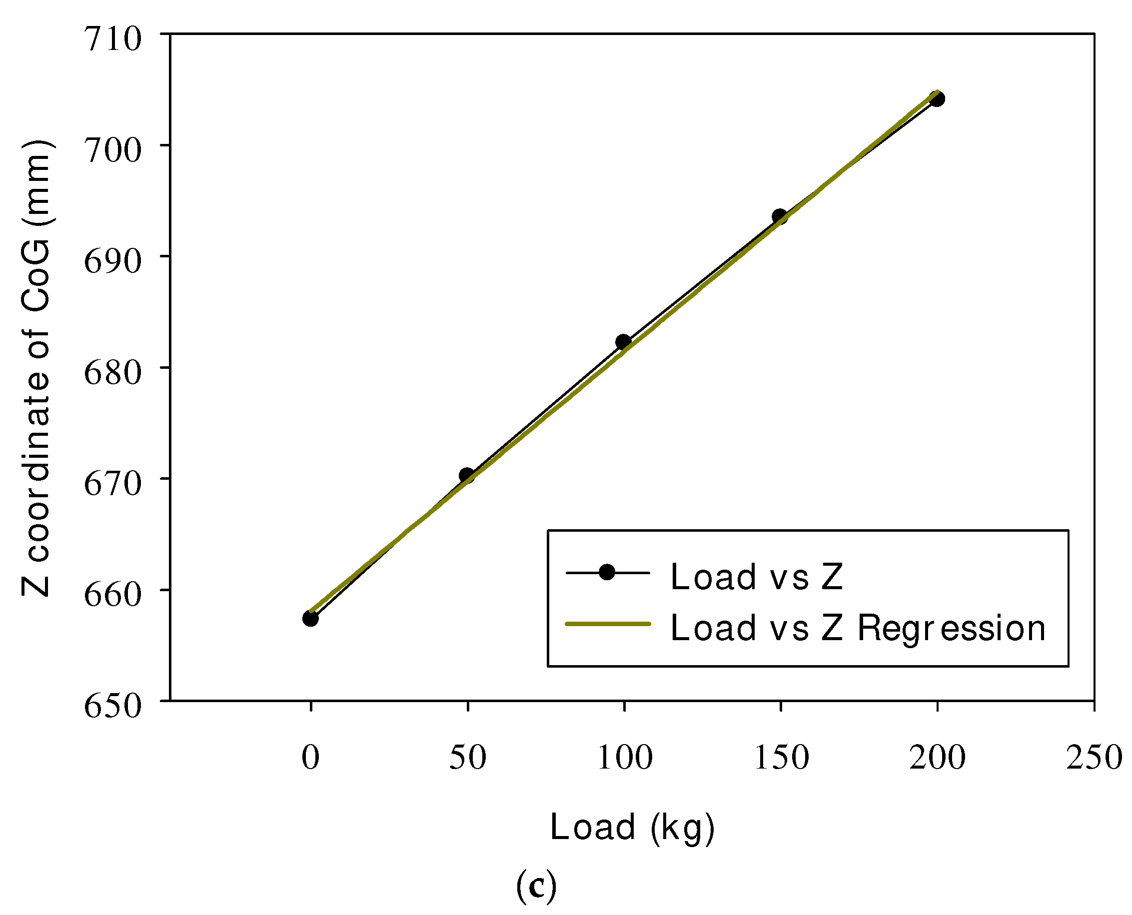 Agriculture 12 01148 g006b Agriculture 12 01148 g006b