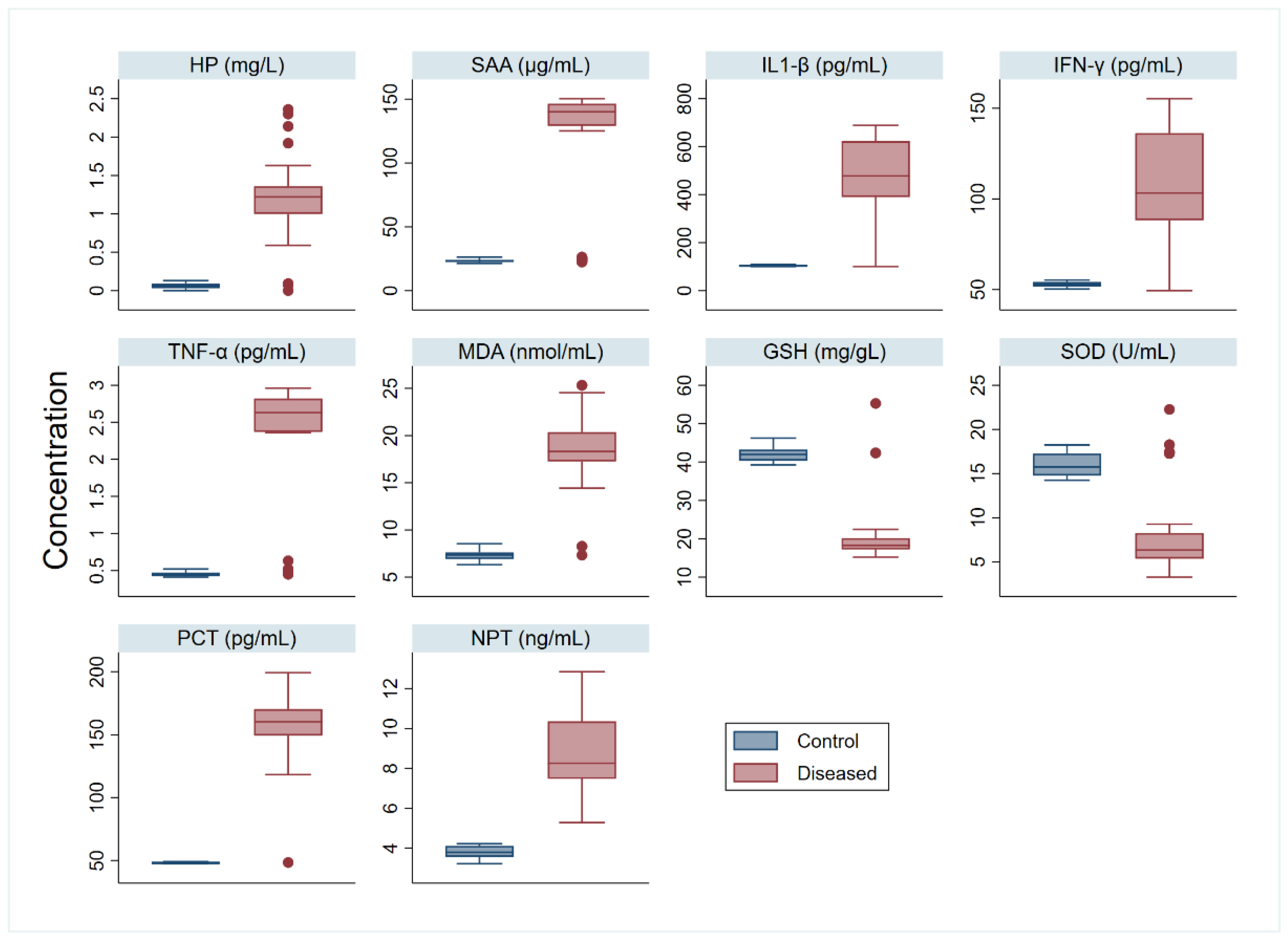 Agriculture 12 01151 g003