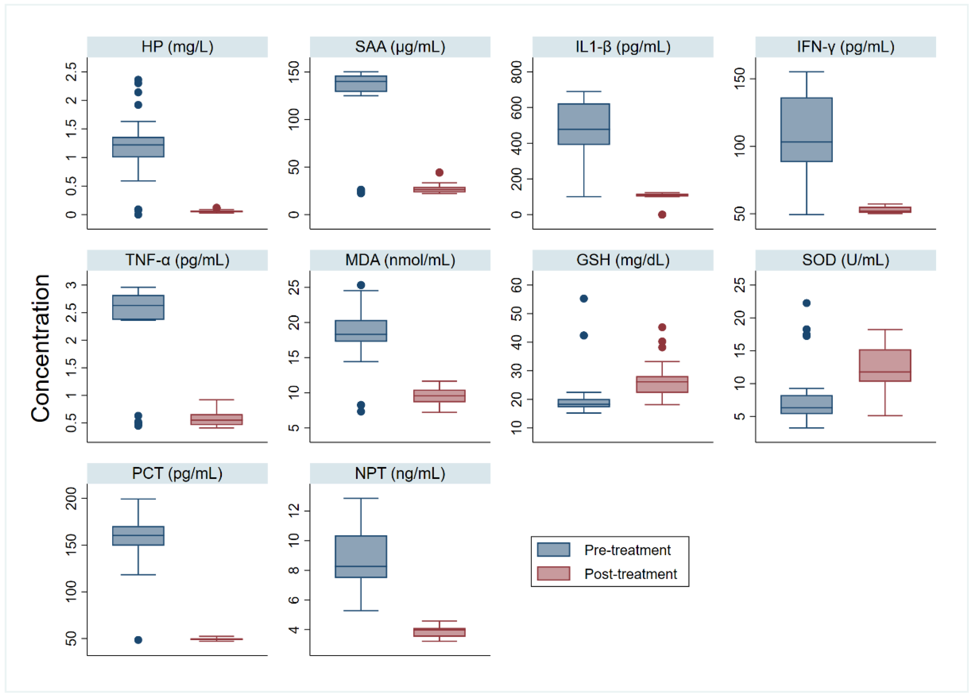 Agriculture 12 01151 g004