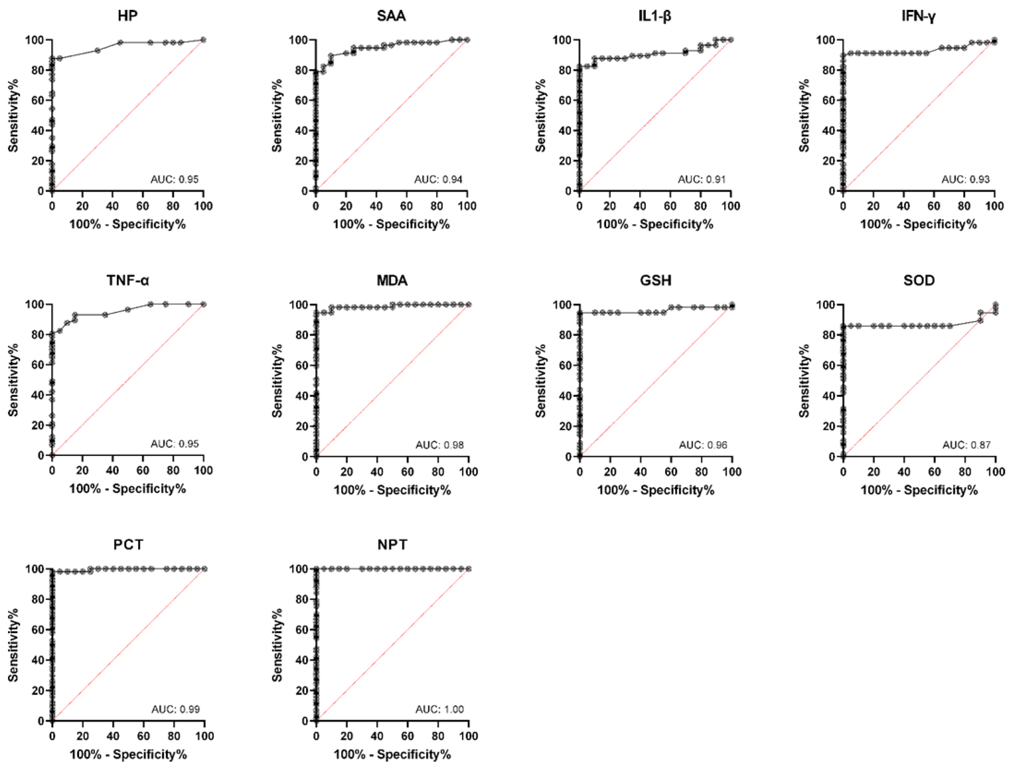 Agriculture 12 01151 g005