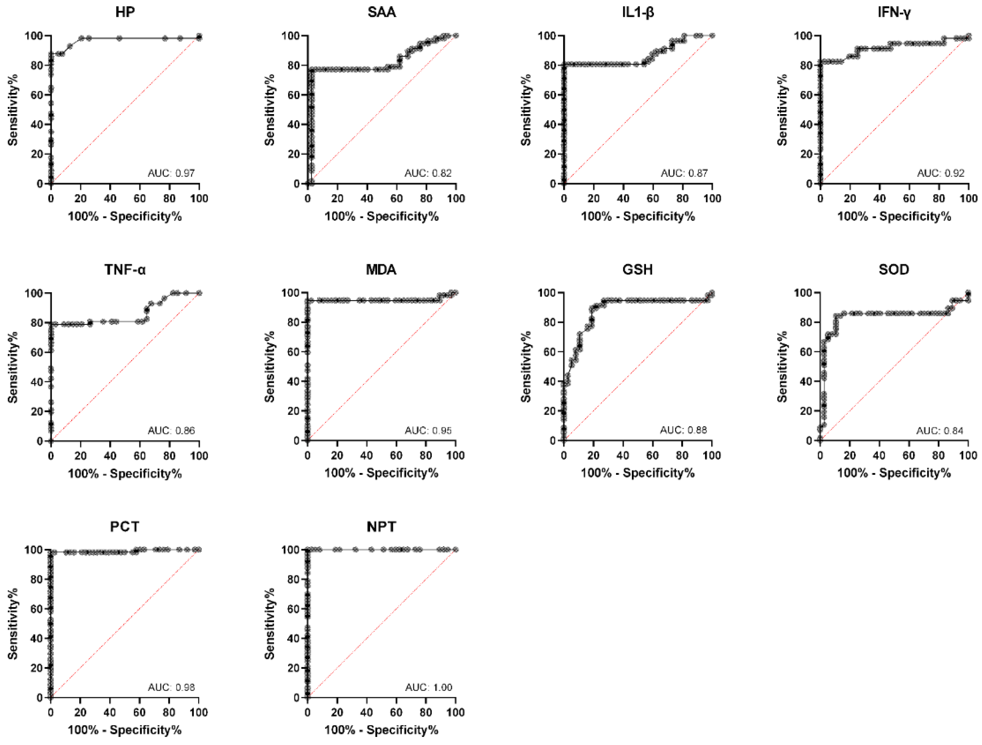 Agriculture 12 01151 g006