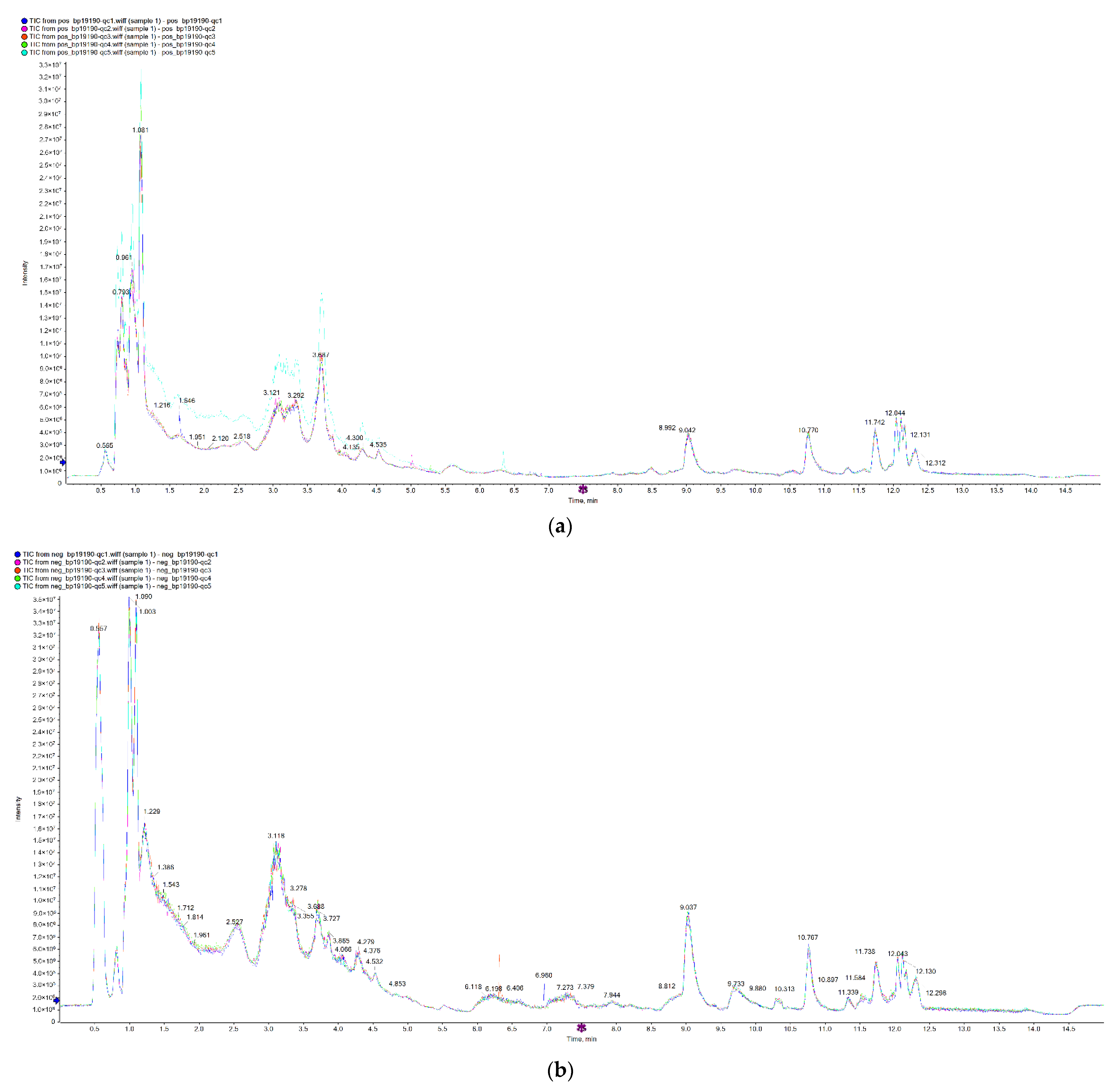 Agriculture 12 01153 g001 550