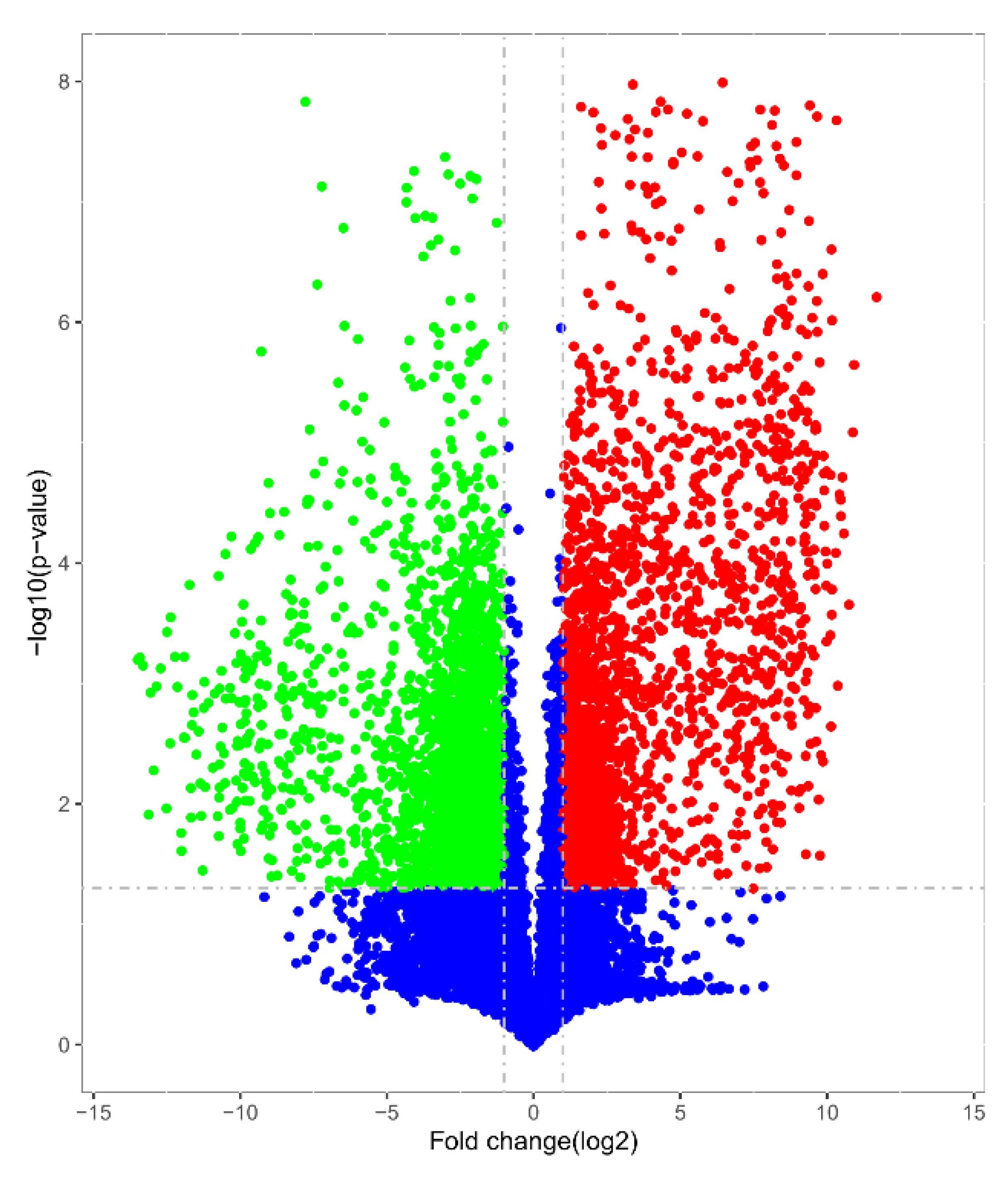 Agriculture 12 01153 g002 550