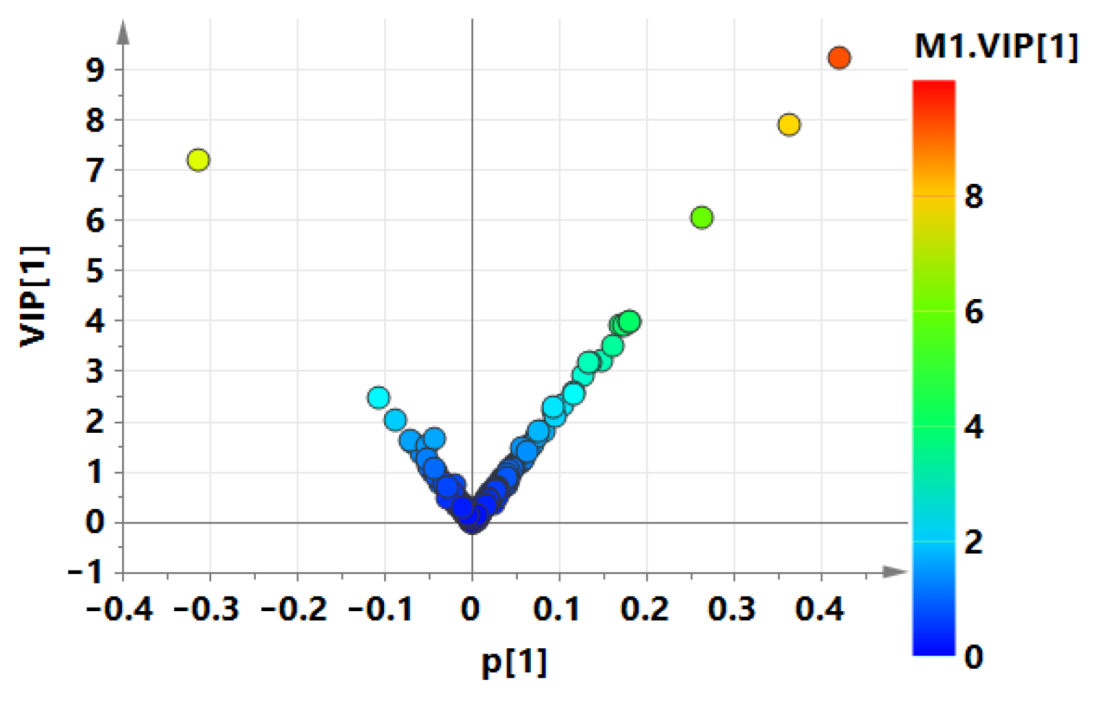 Agriculture 12 01153 g005 550