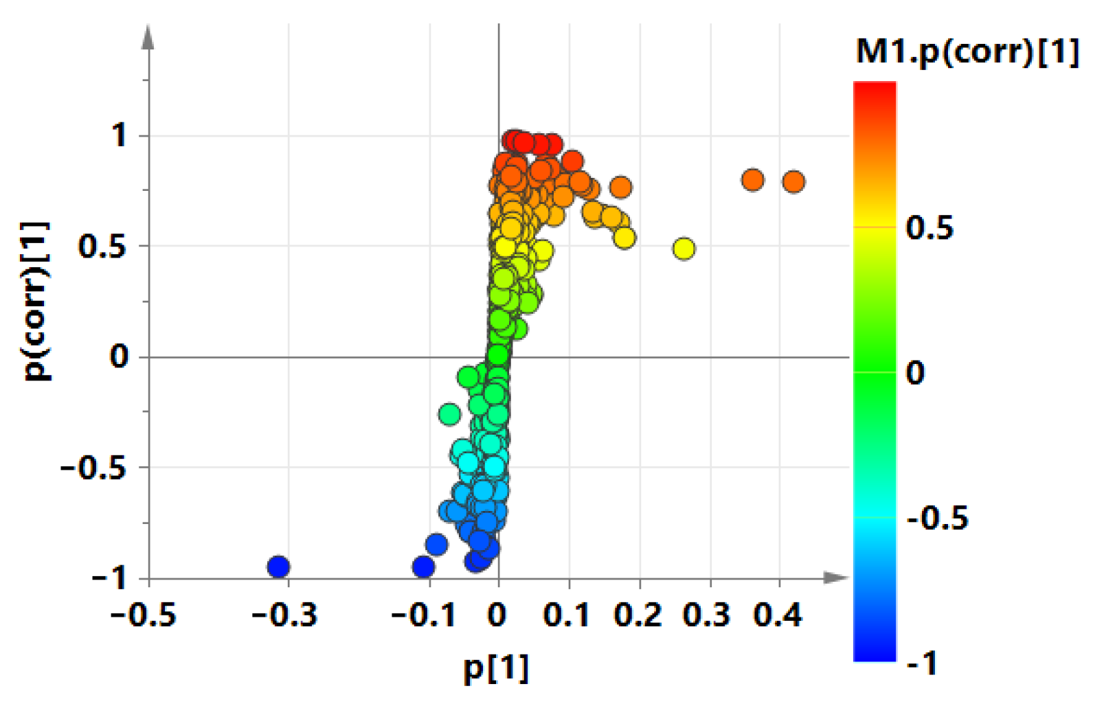 Agriculture 12 01153 g006 550
