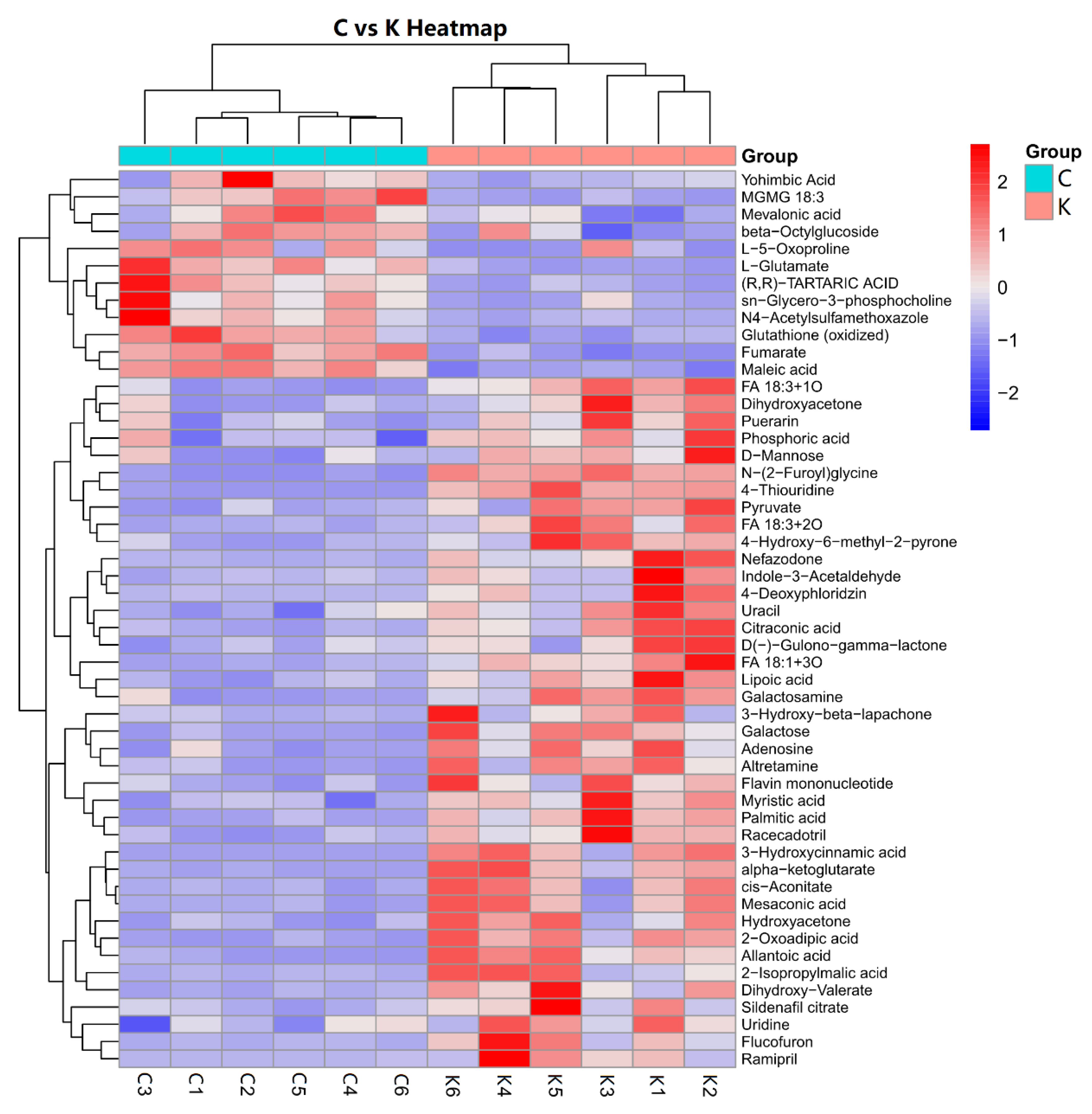 Agriculture 12 01153 g007 550