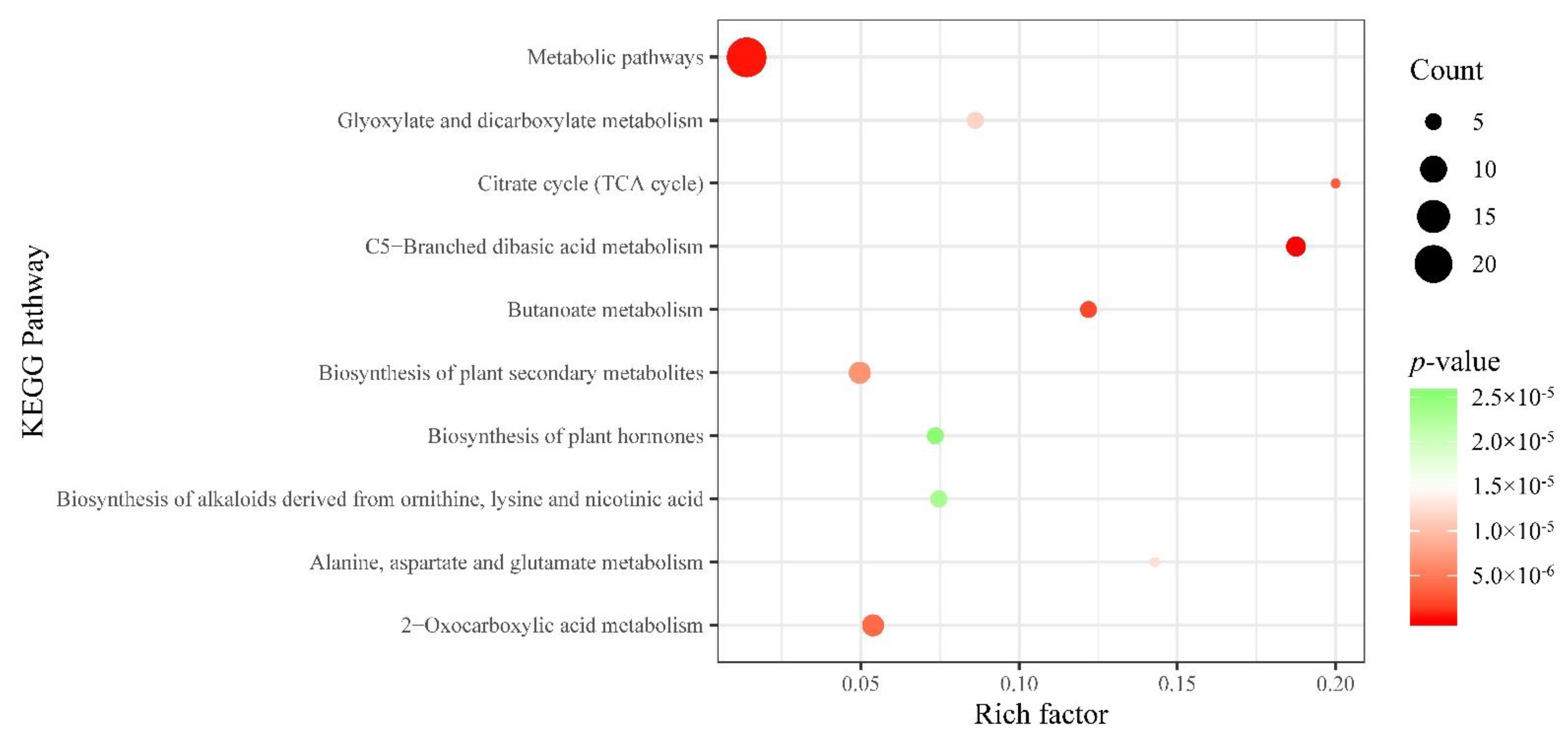 Agriculture 12 01153 g009 550