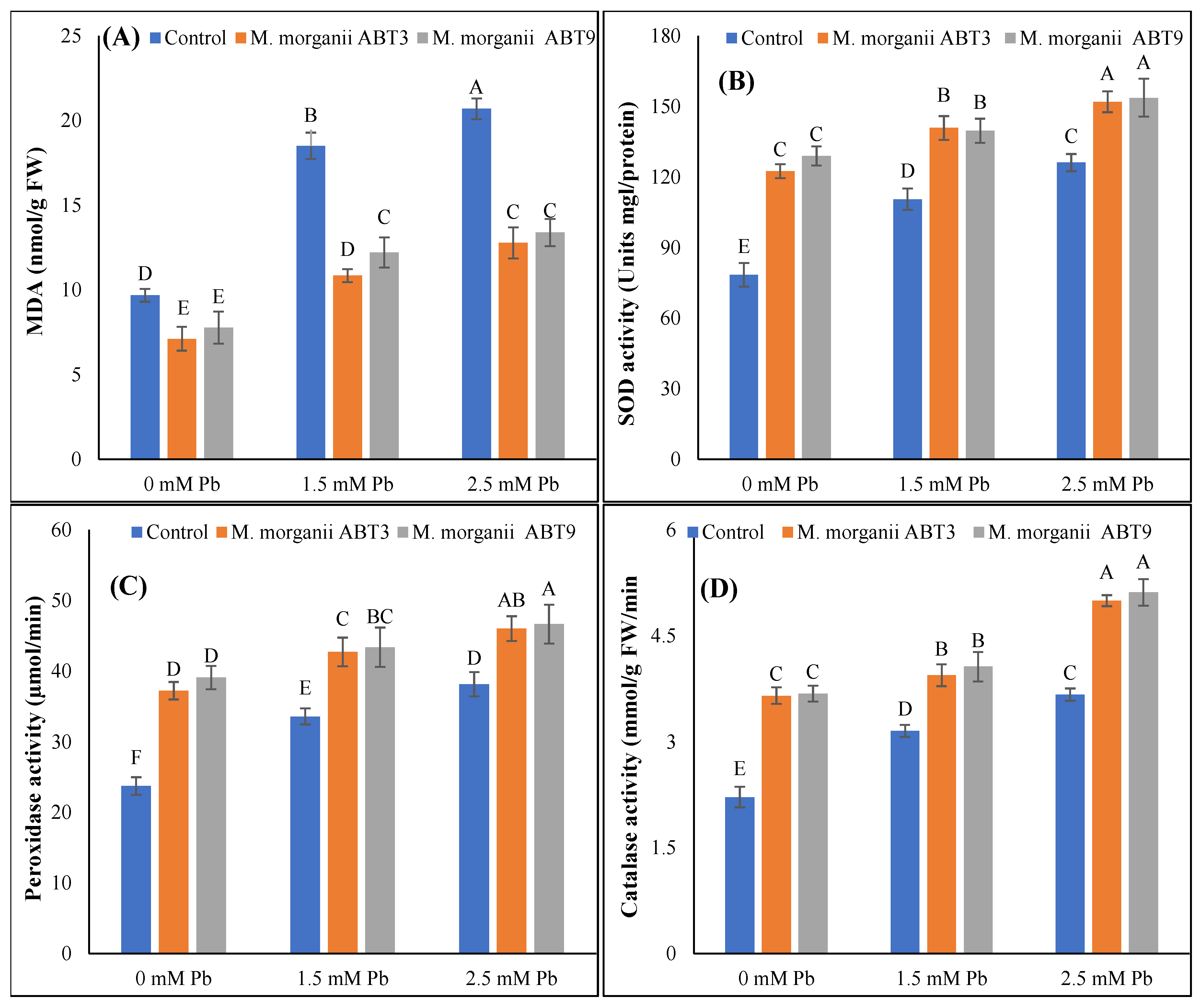 Agriculture 12 01155 g005