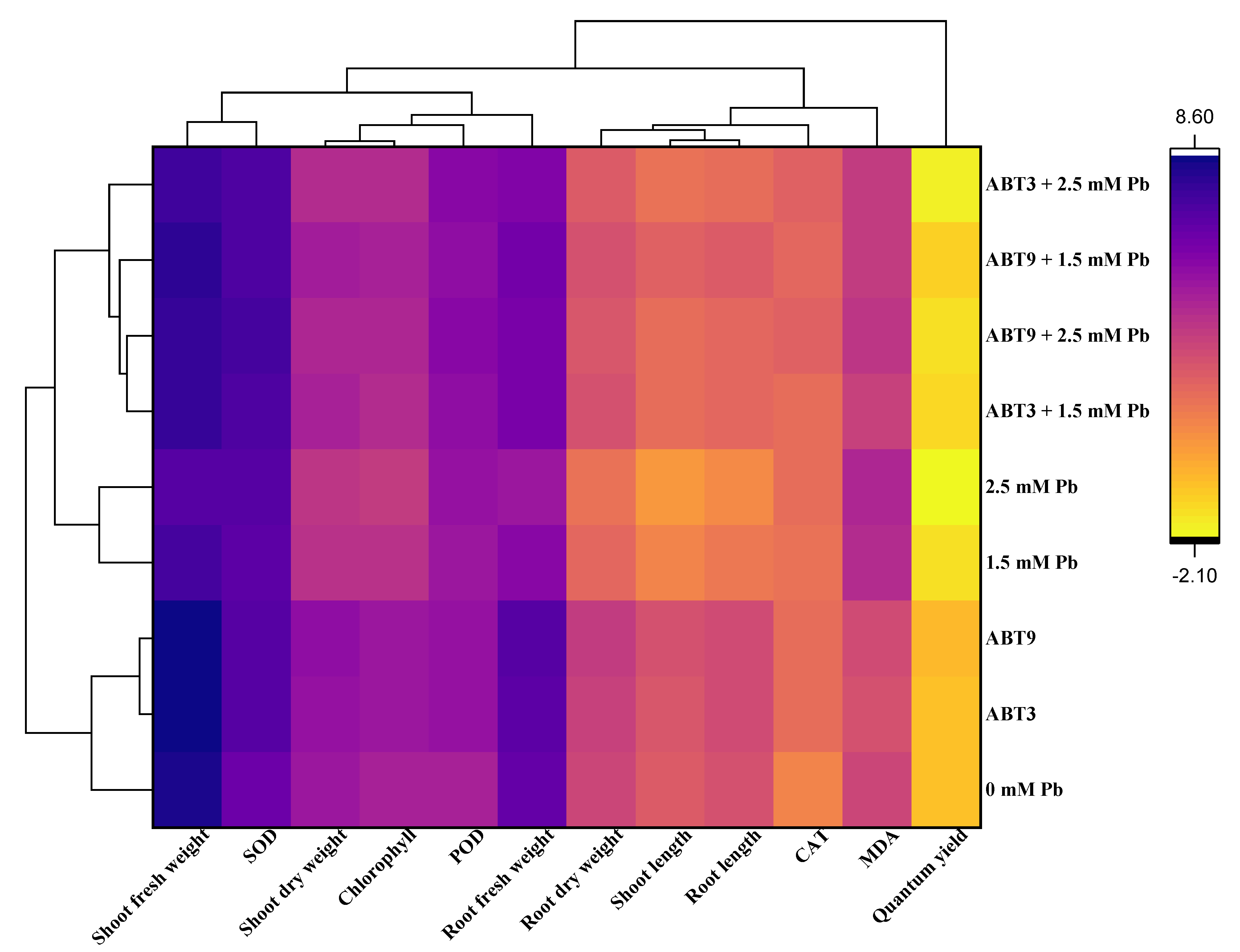 Agriculture 12 01155 g007
