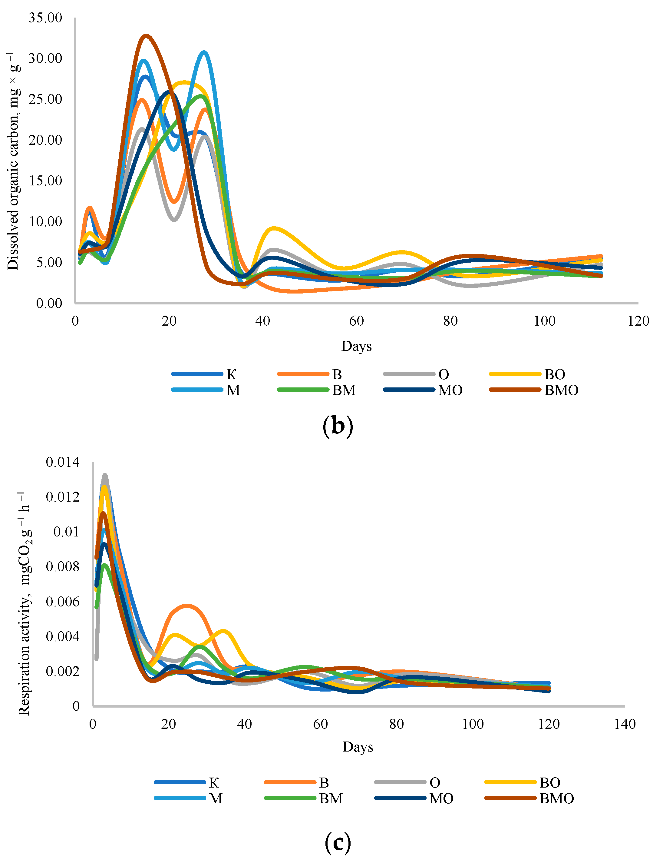 Agriculture 12 01158 g001b