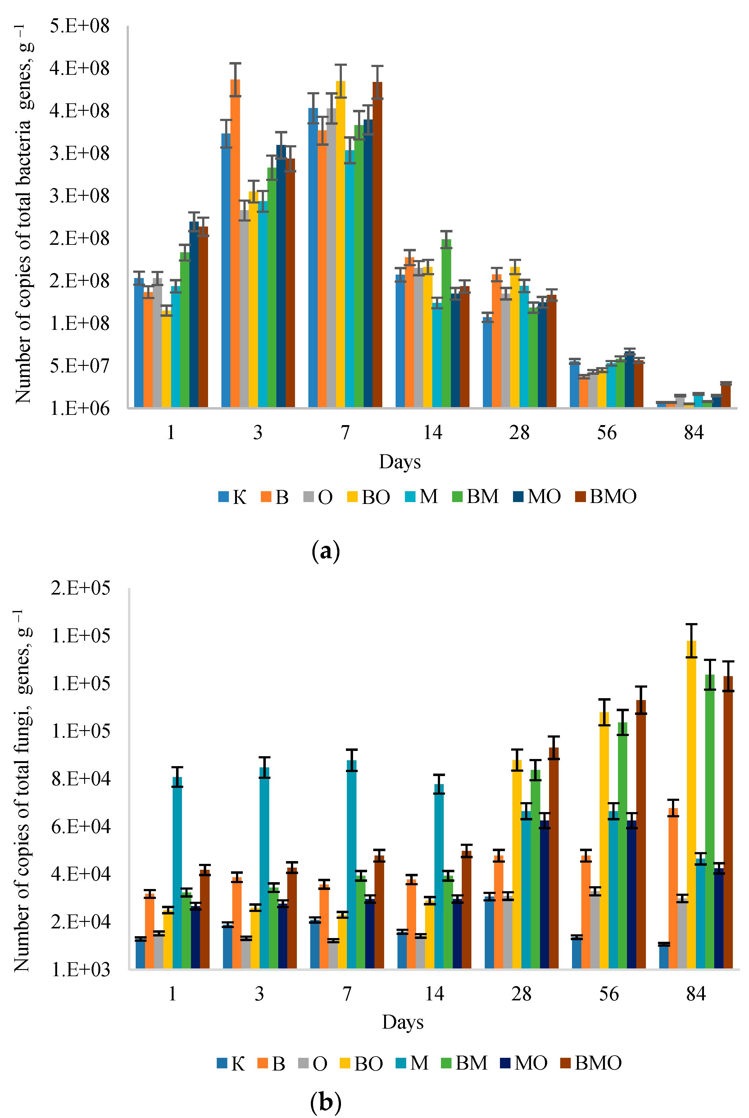 Agriculture 12 01158 g002