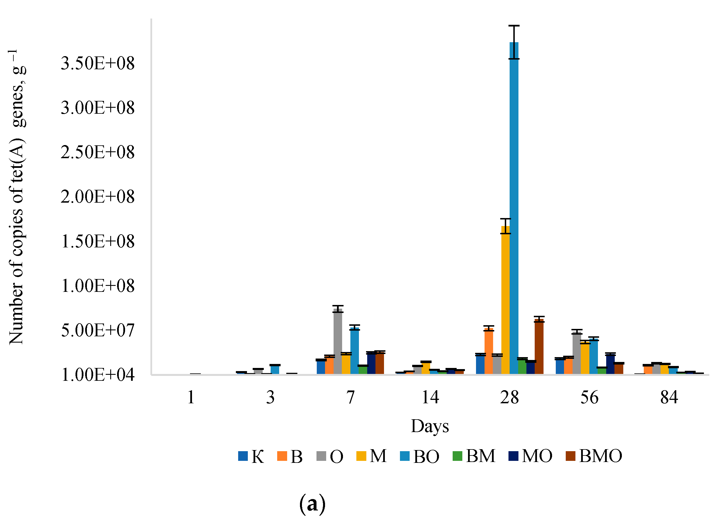 Agriculture 12 01158 g003a