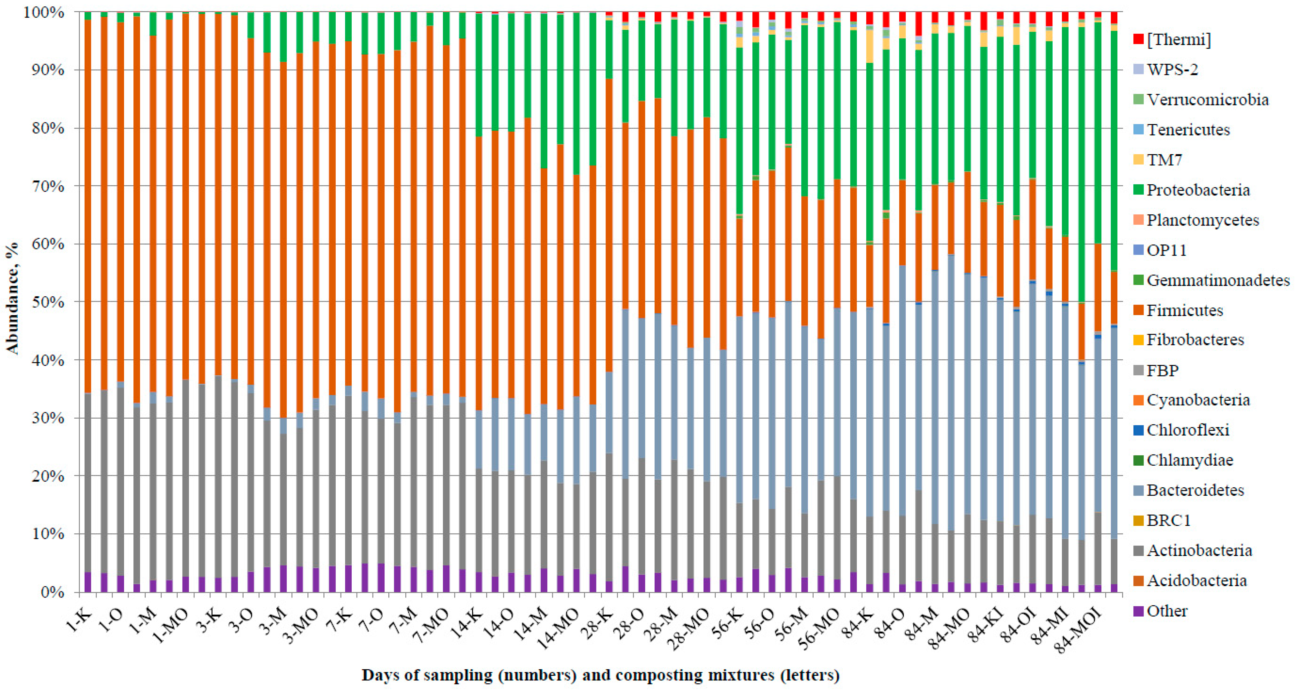 Agriculture 12 01158 g004