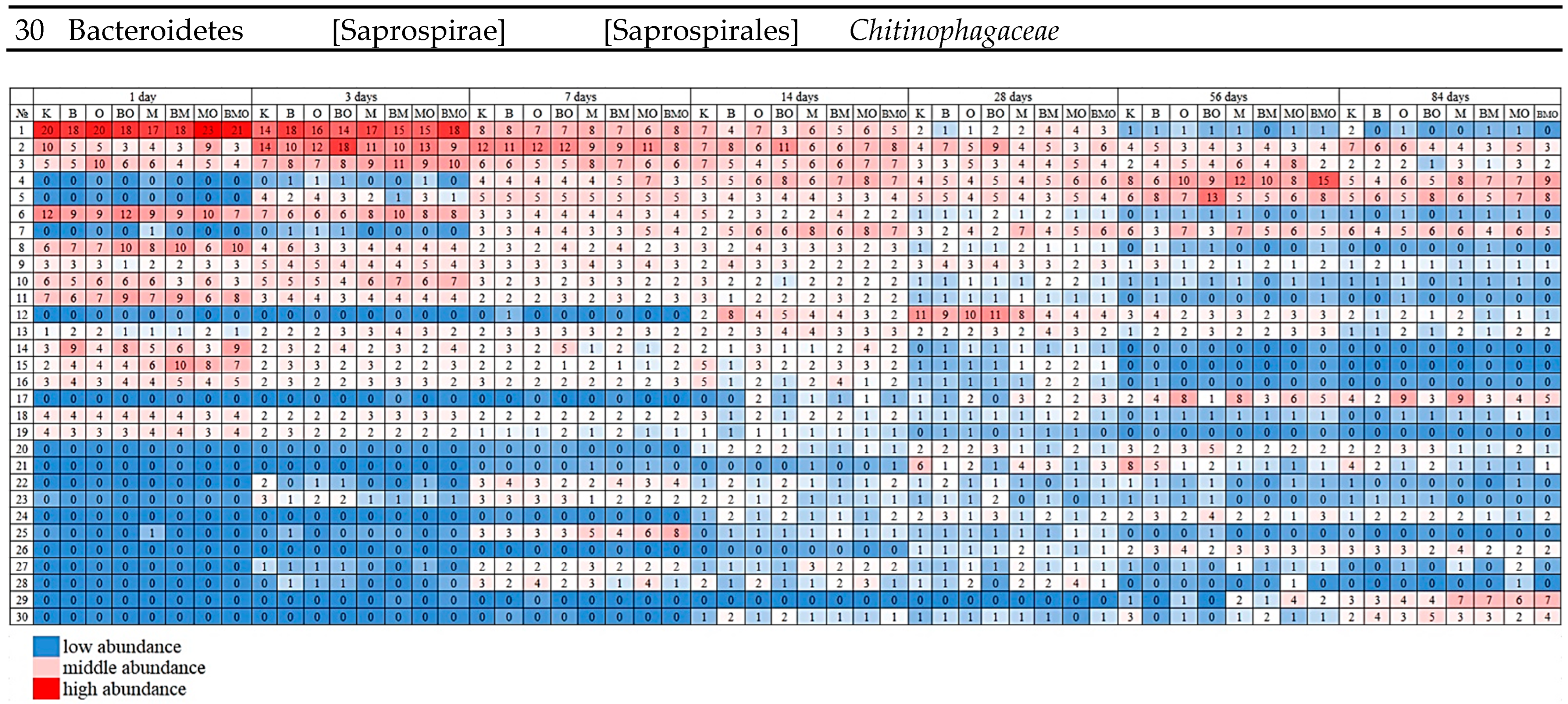 Agriculture 12 01158 g005