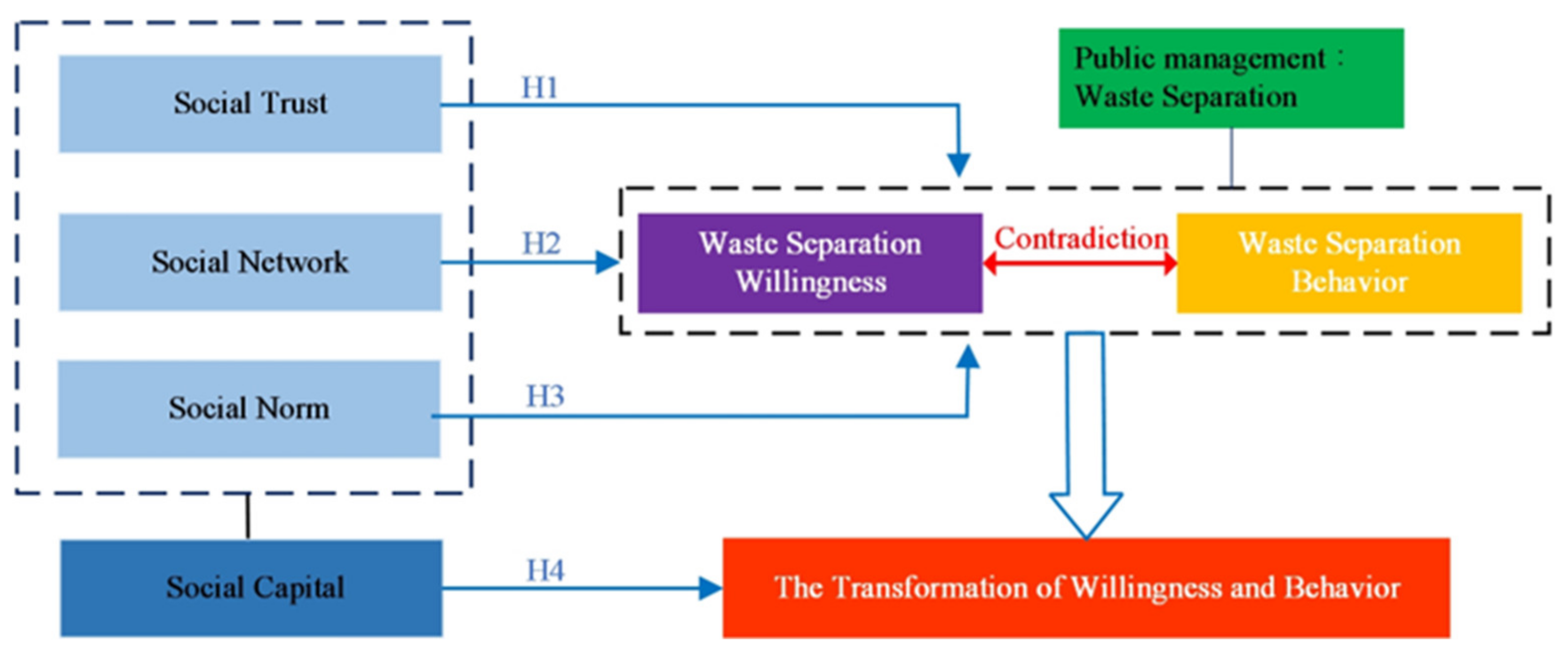 Agriculture 12 01159 g001