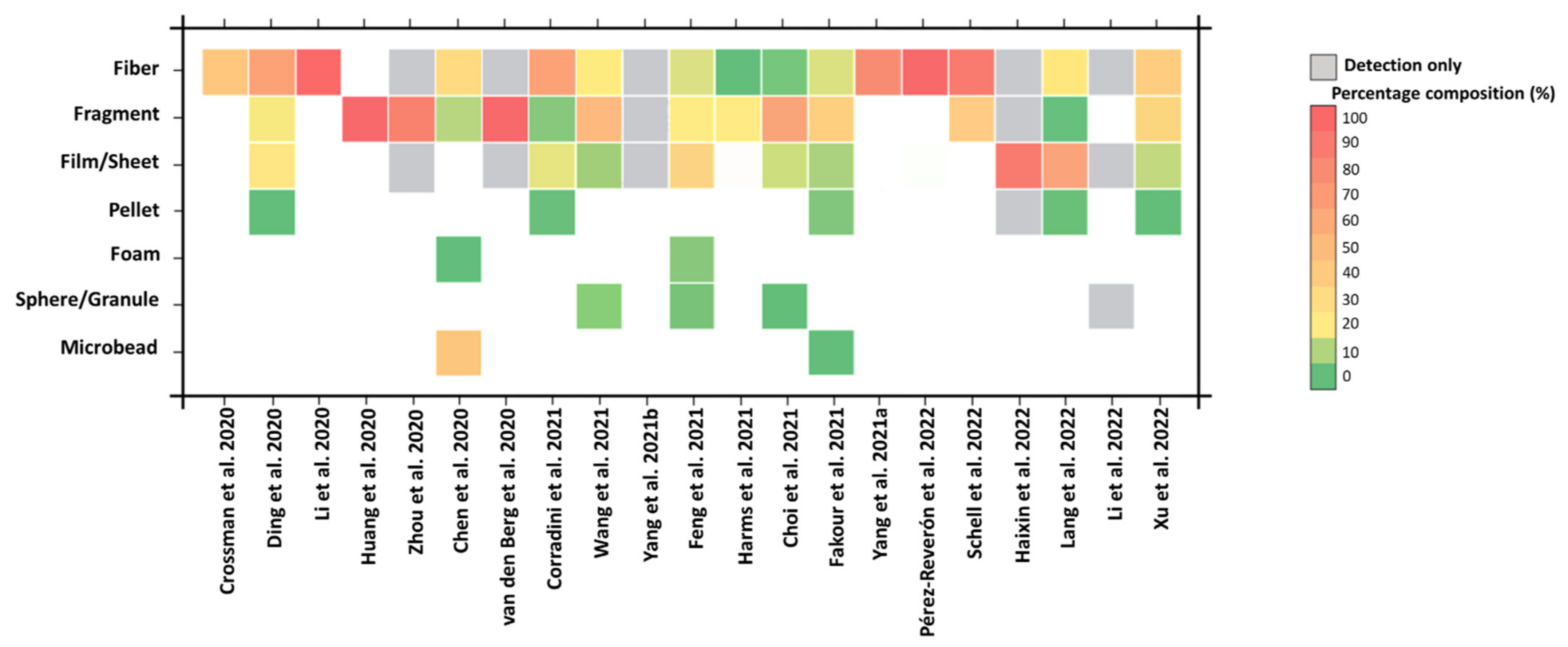 Agriculture 12 01162 g001