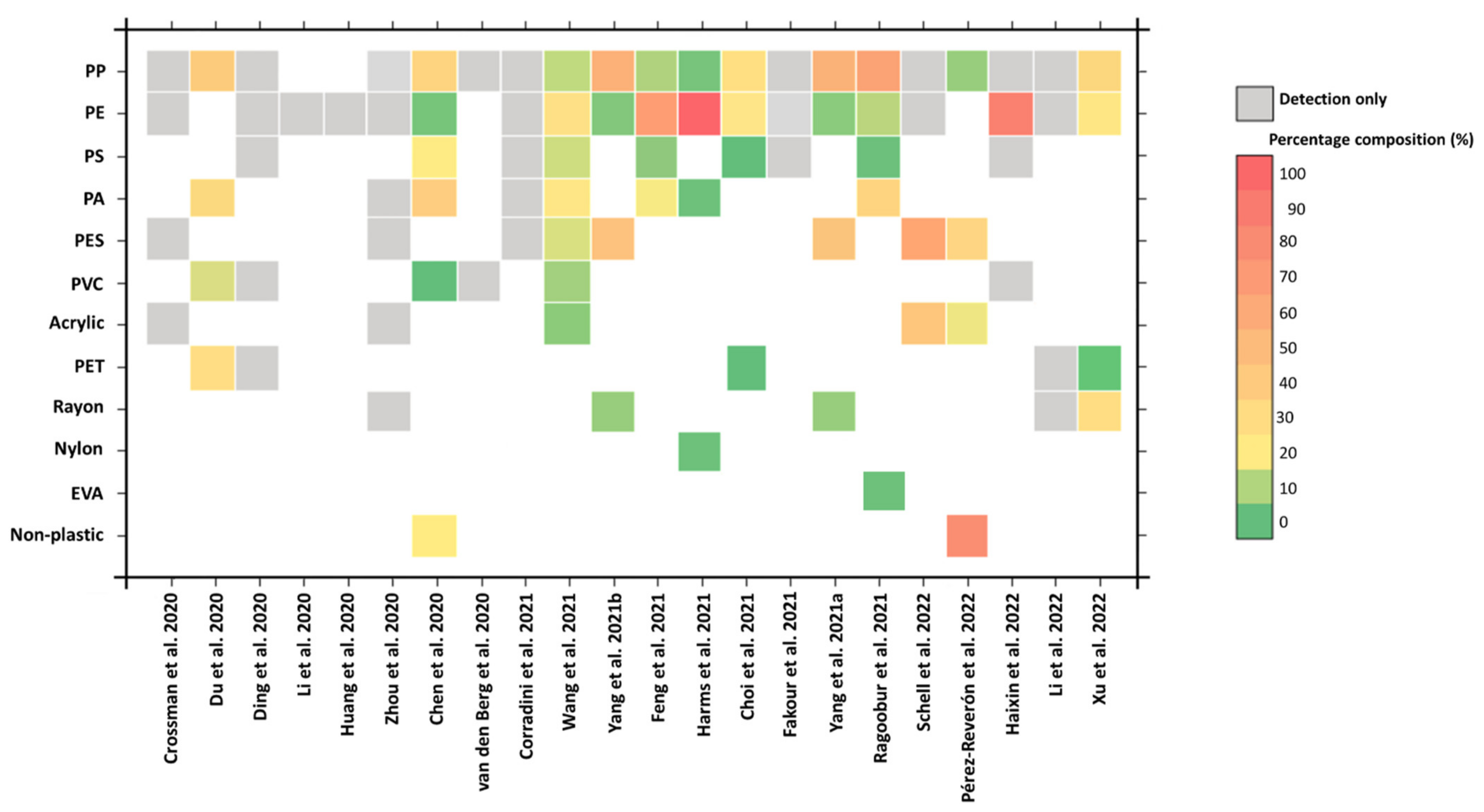Agriculture 12 01162 g002