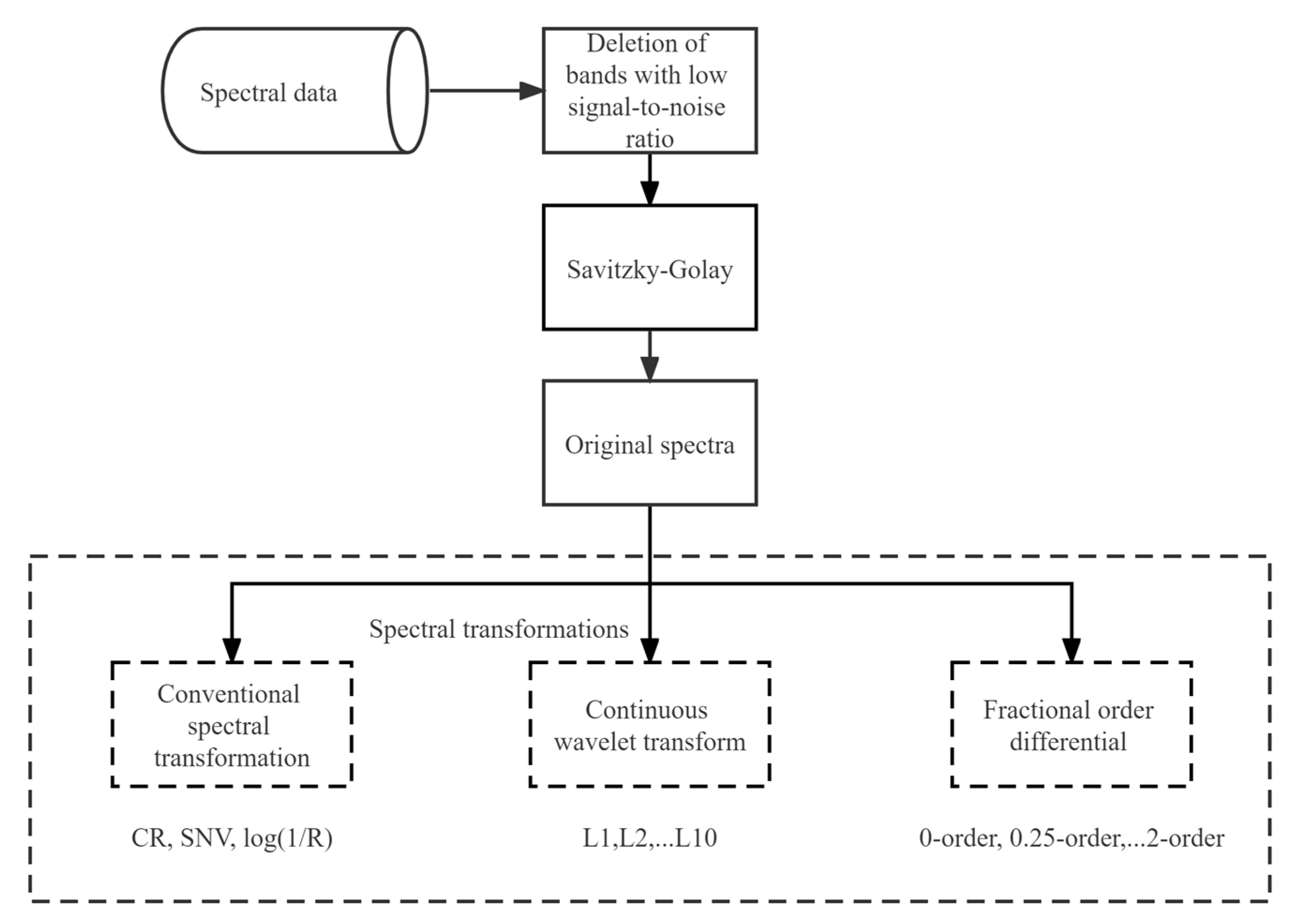 Agriculture 12 01163 g002 550