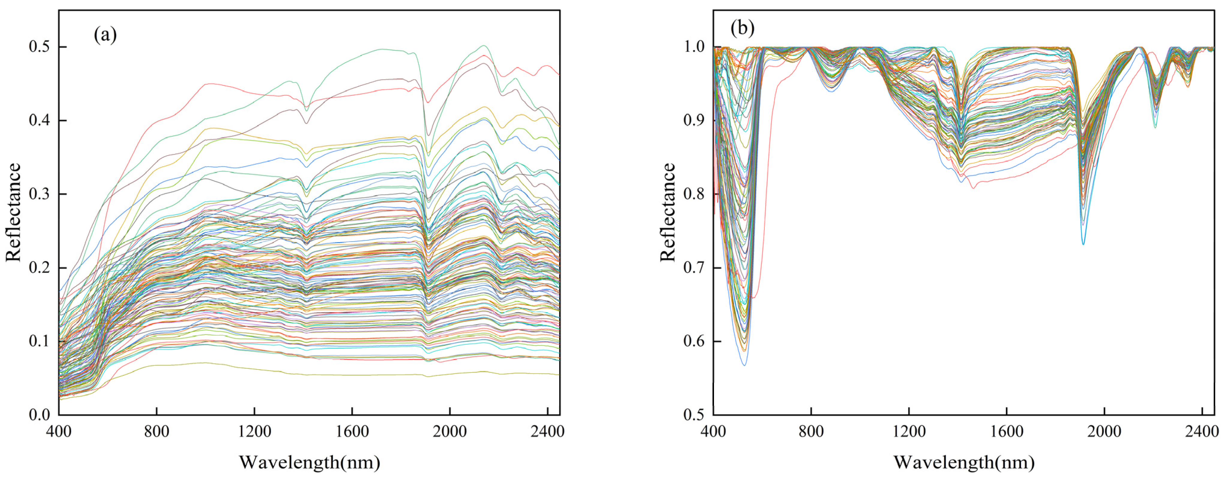 Agriculture 12 01163 g003a 550