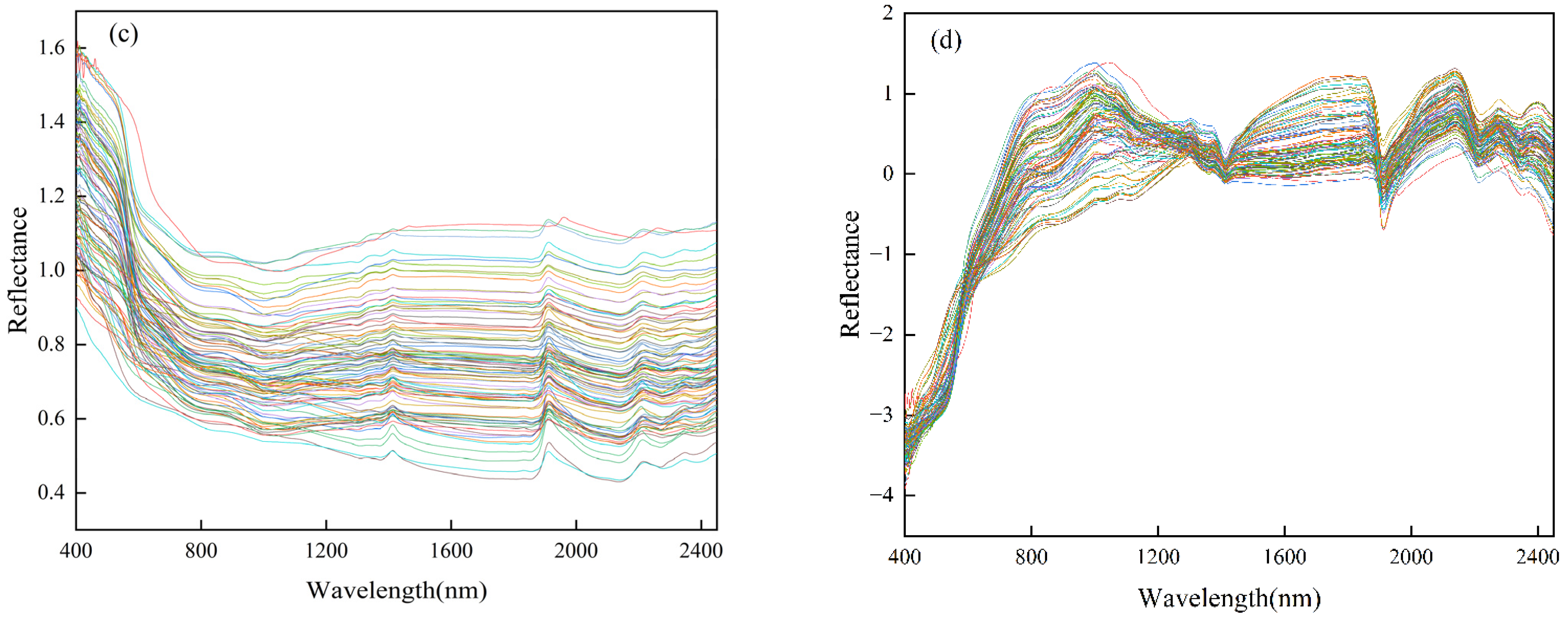 Agriculture 12 01163 g003b 550