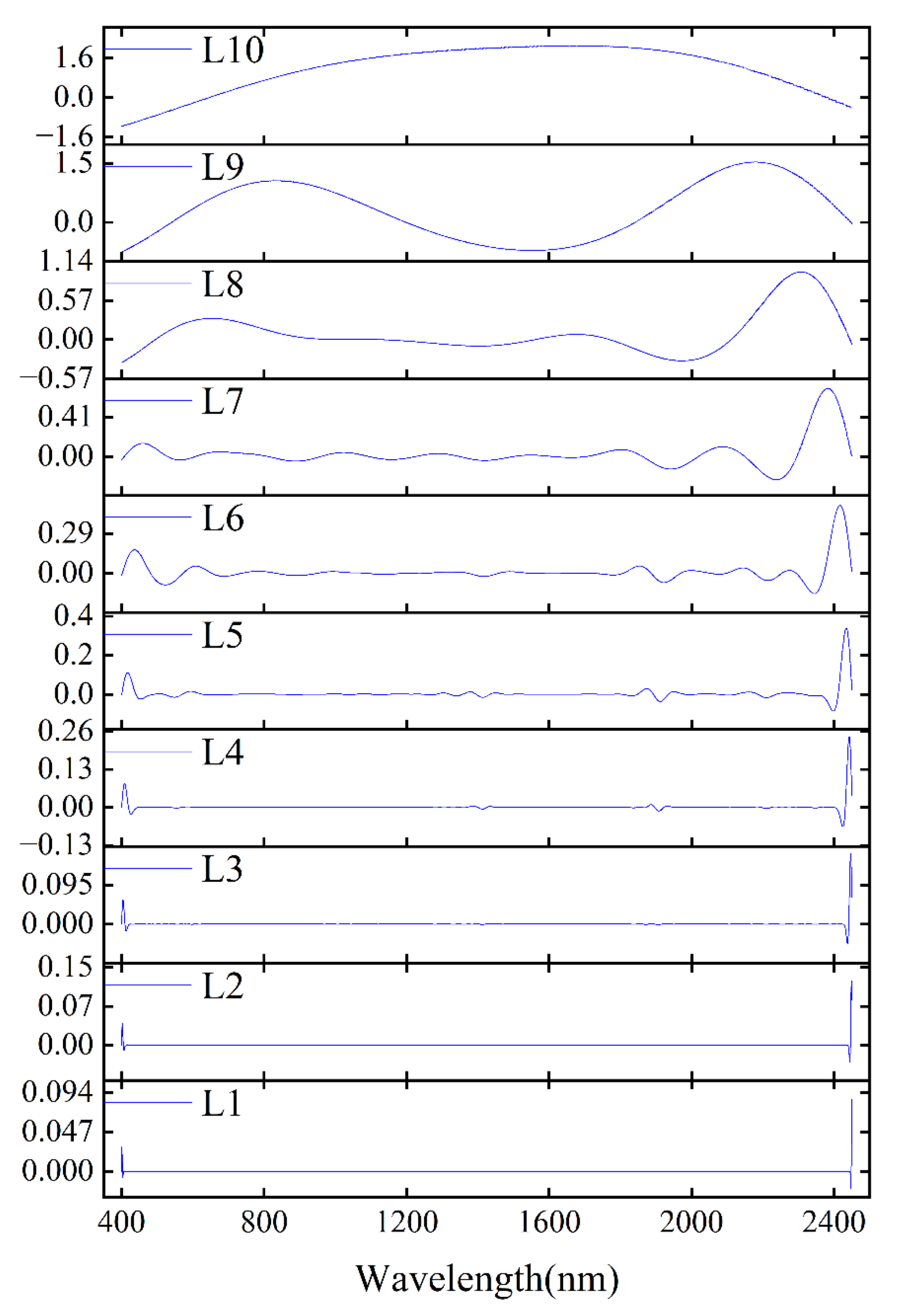 Agriculture 12 01163 g004 550